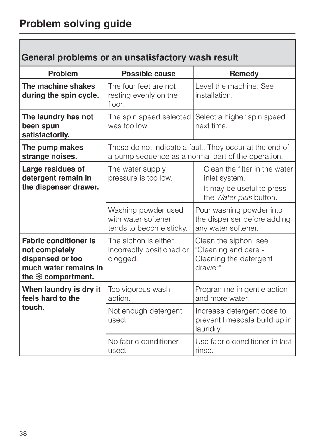 Miele W 2240 operating instructions General problems or an unsatisfactory wash result 