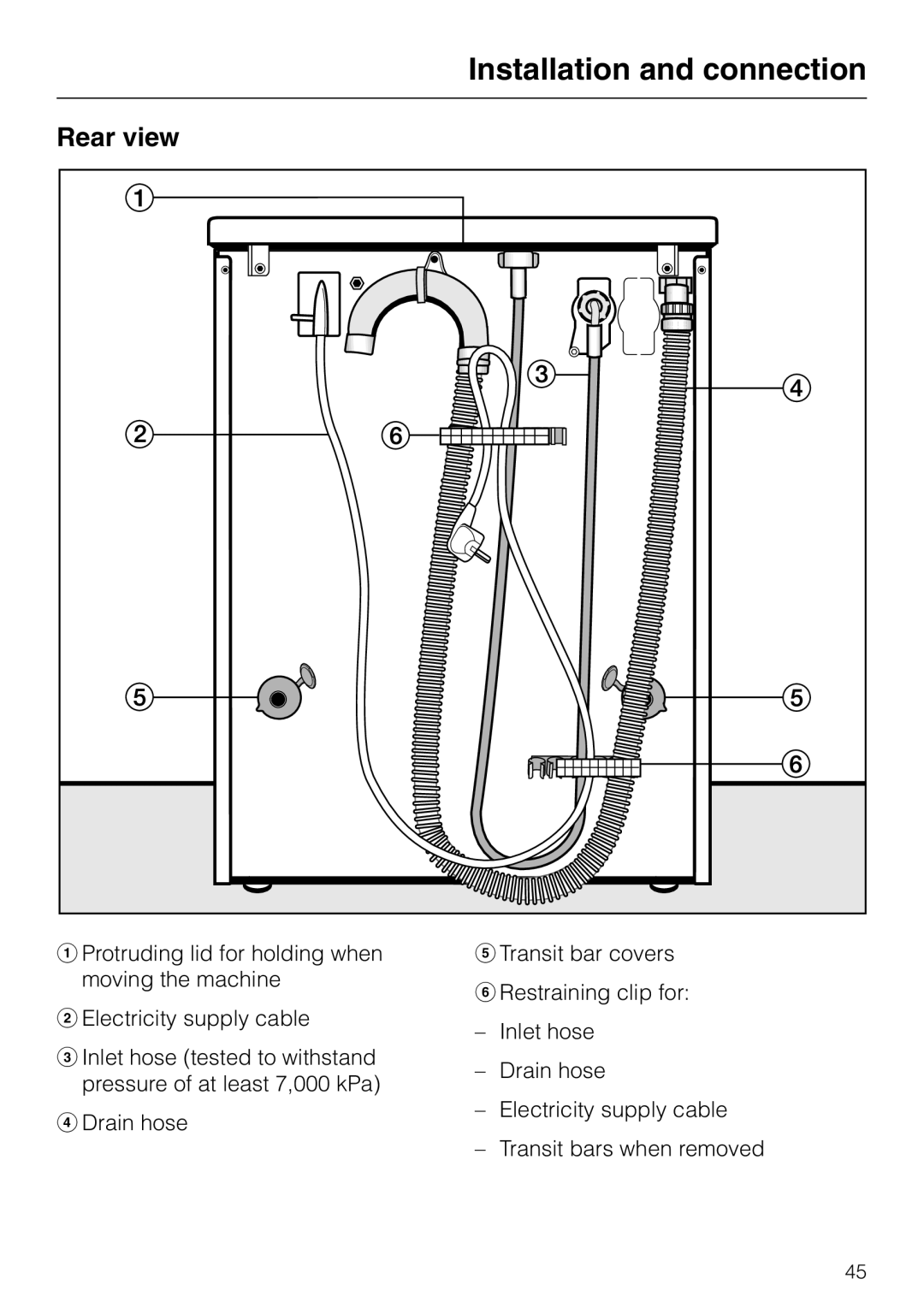 Miele W 2240 operating instructions Rear view 