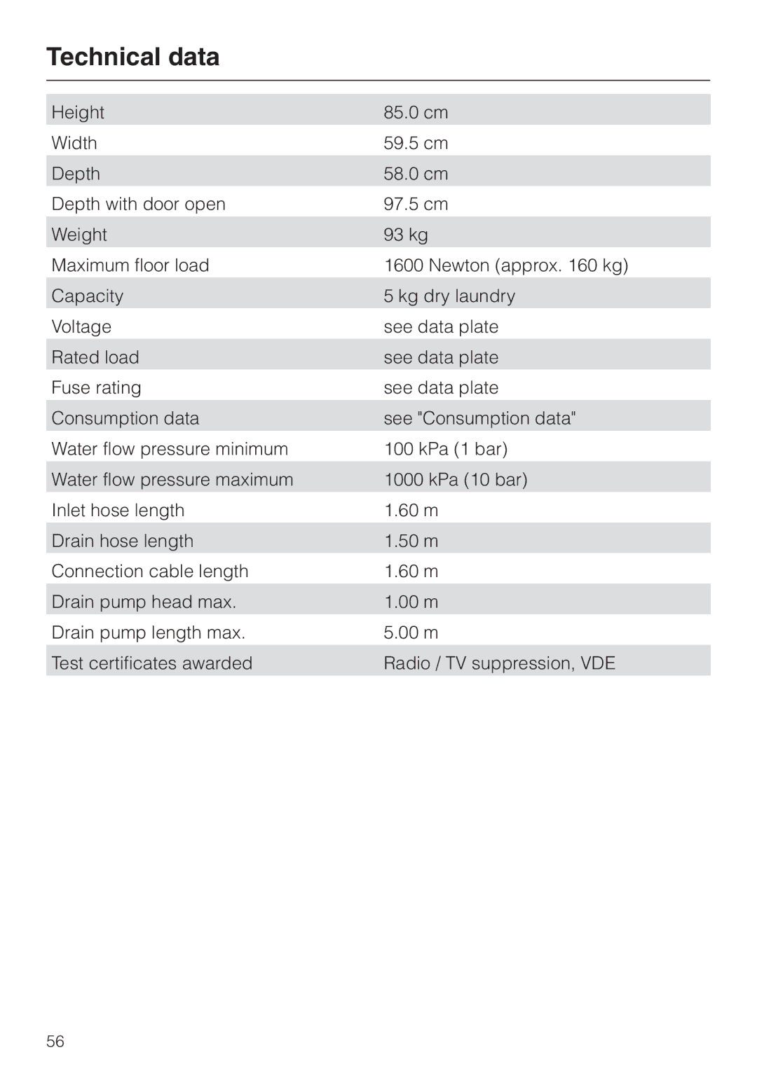 Miele W 2240 operating instructions Technical data 