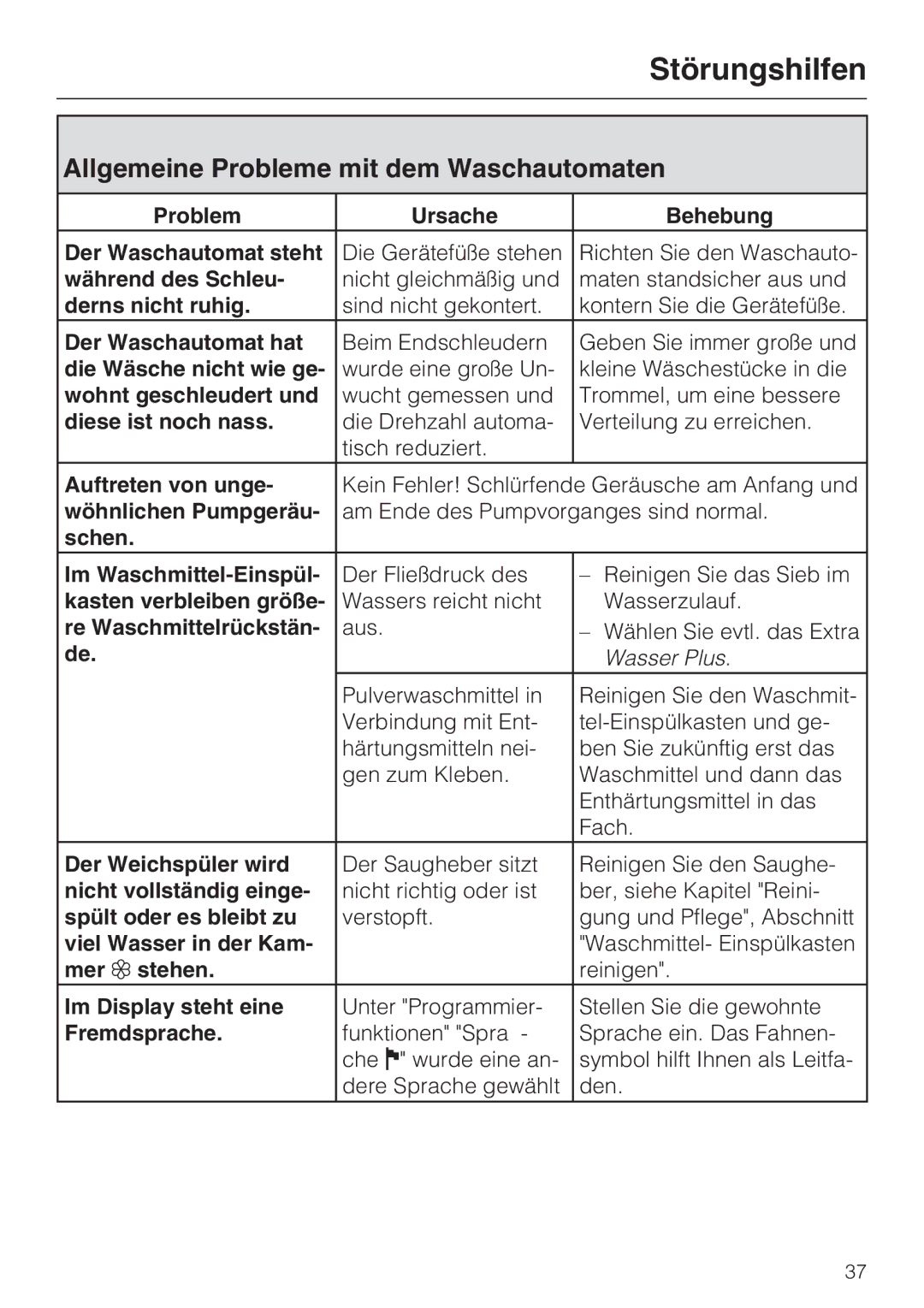 Miele W 3000 manual Allgemeine Probleme mit dem Waschautomaten 