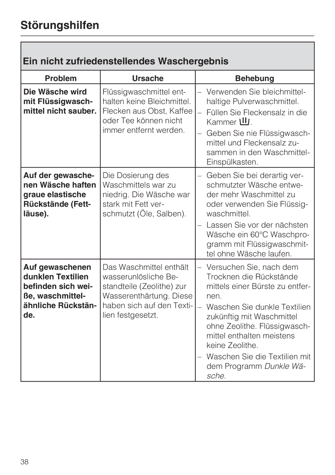 Miele W 3000 manual Ein nicht zufriedenstellendes Waschergebnis 