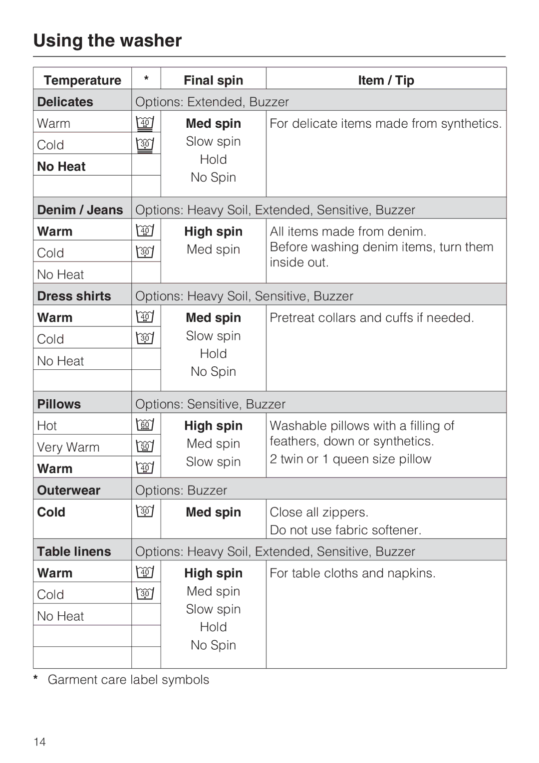 Miele W 3037 Temperature Final spin Item / Tip Delicates, No Heat, Denim / Jeans, Warm High spin, Dress shirts, Pillows 