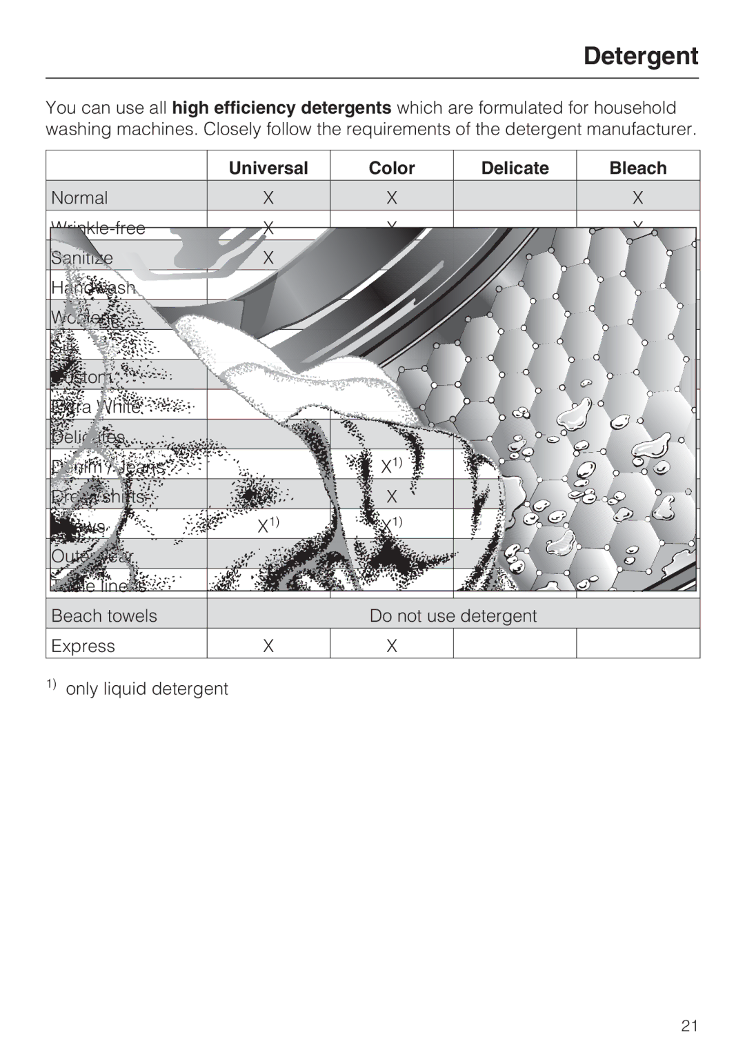 Miele W 3037 installation instructions Detergent, Universal Color Delicate Bleach 