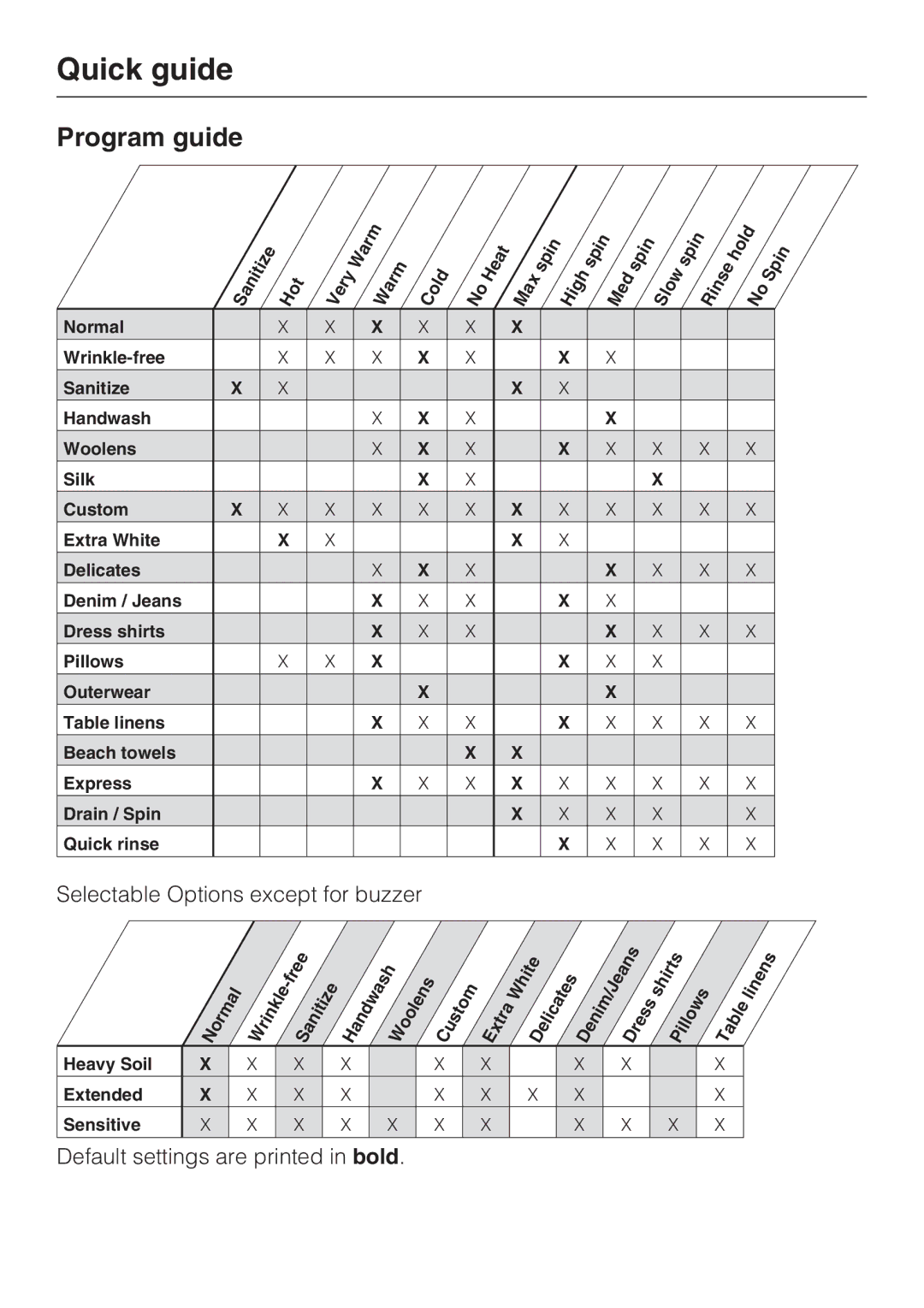 Miele W 3037 installation instructions Selectable Options except for buzzer 