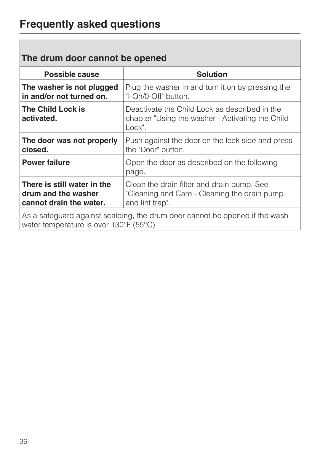 Miele W 3037 installation instructions Drum door cannot be opened 