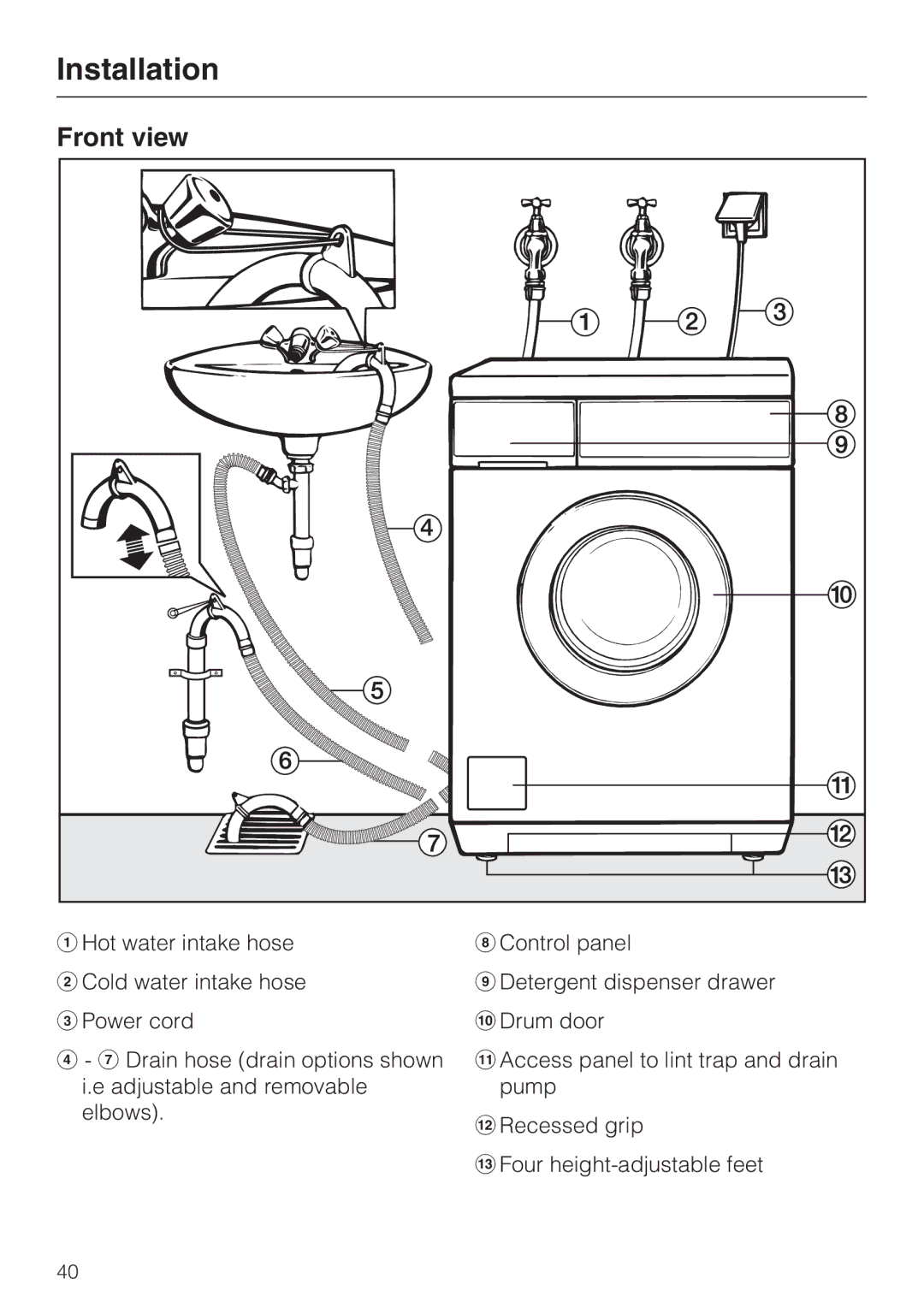 Miele W 3037 installation instructions Installation, Front view 