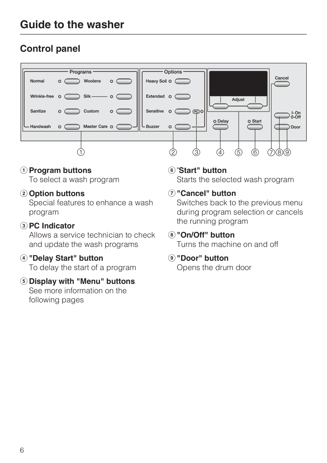 Miele W 3037 installation instructions Guide to the washer, Control panel 