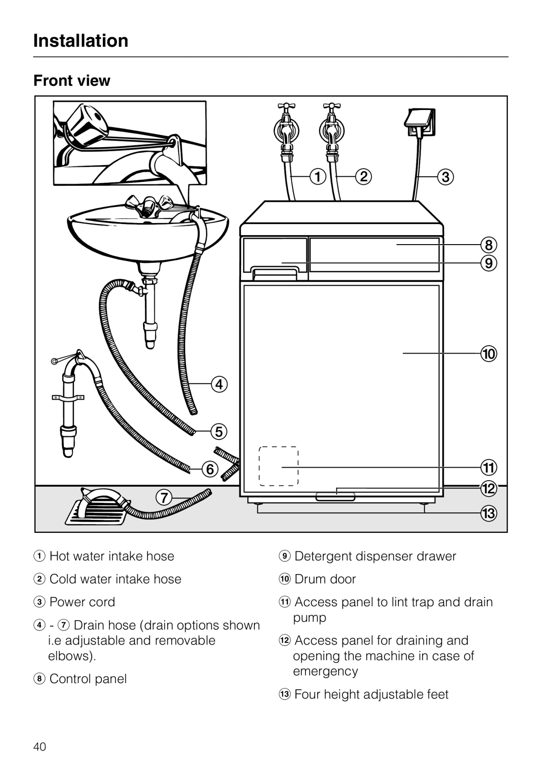 Miele W 3039 installation instructions Installation, Front view 