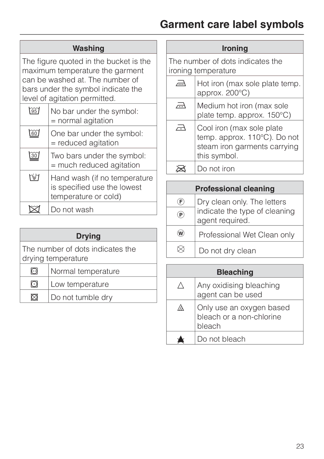 Miele W 3364 WPS operating instructions Garment care label symbols 