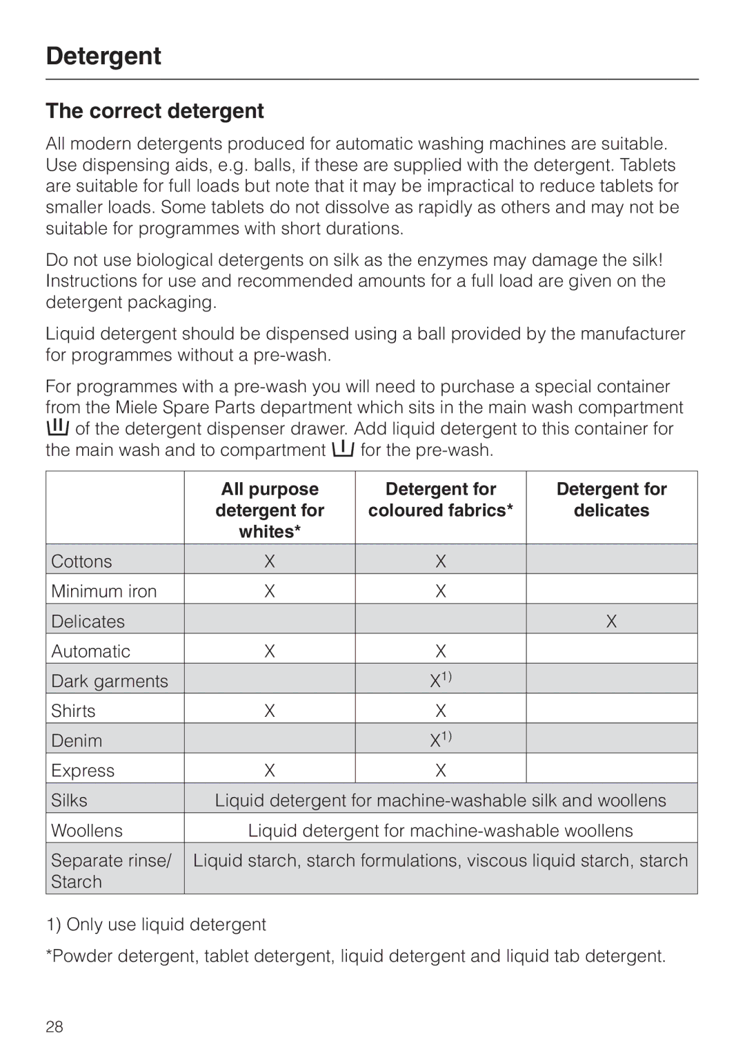 Miele W 3364 WPS operating instructions Correct detergent, All purpose Detergent for Coloured fabrics Delicates Whites 