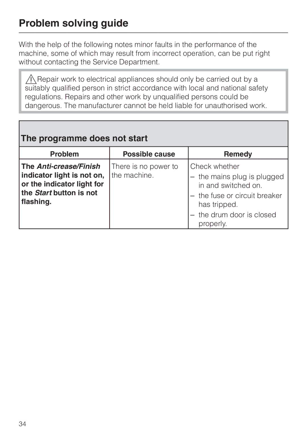 Miele W 3364 WPS operating instructions Problem solving guide, Programme does not start, Problem Possible cause Remedy 