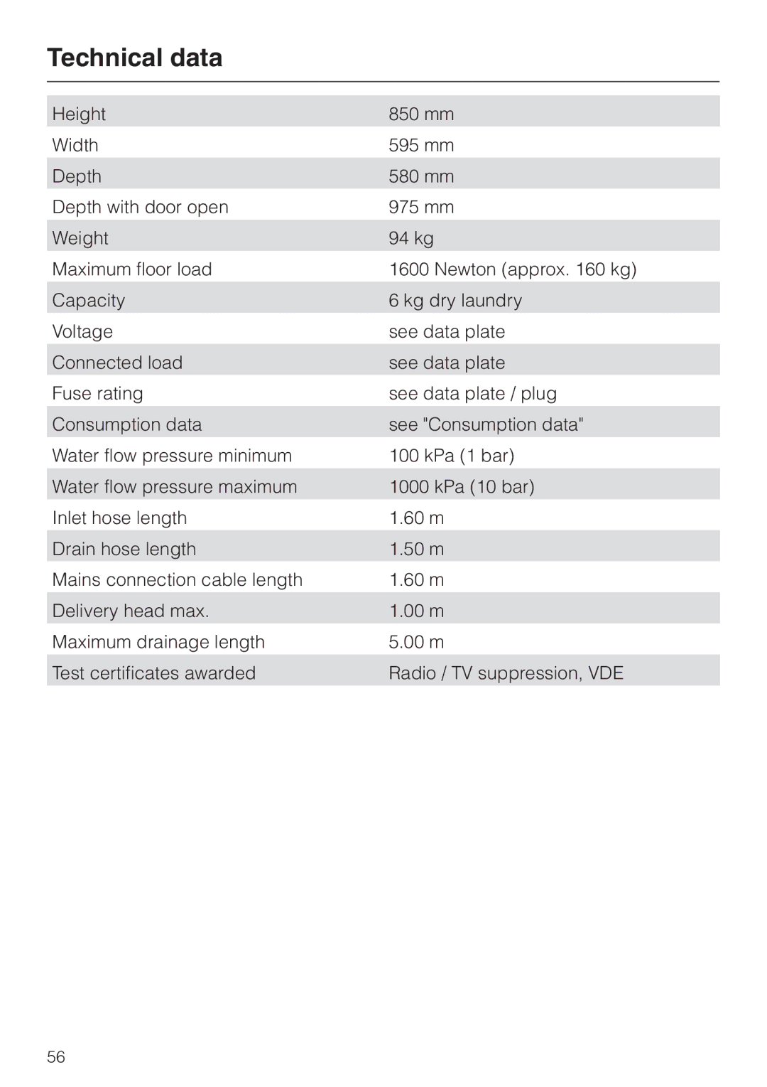 Miele W 3364 WPS operating instructions Technical data 