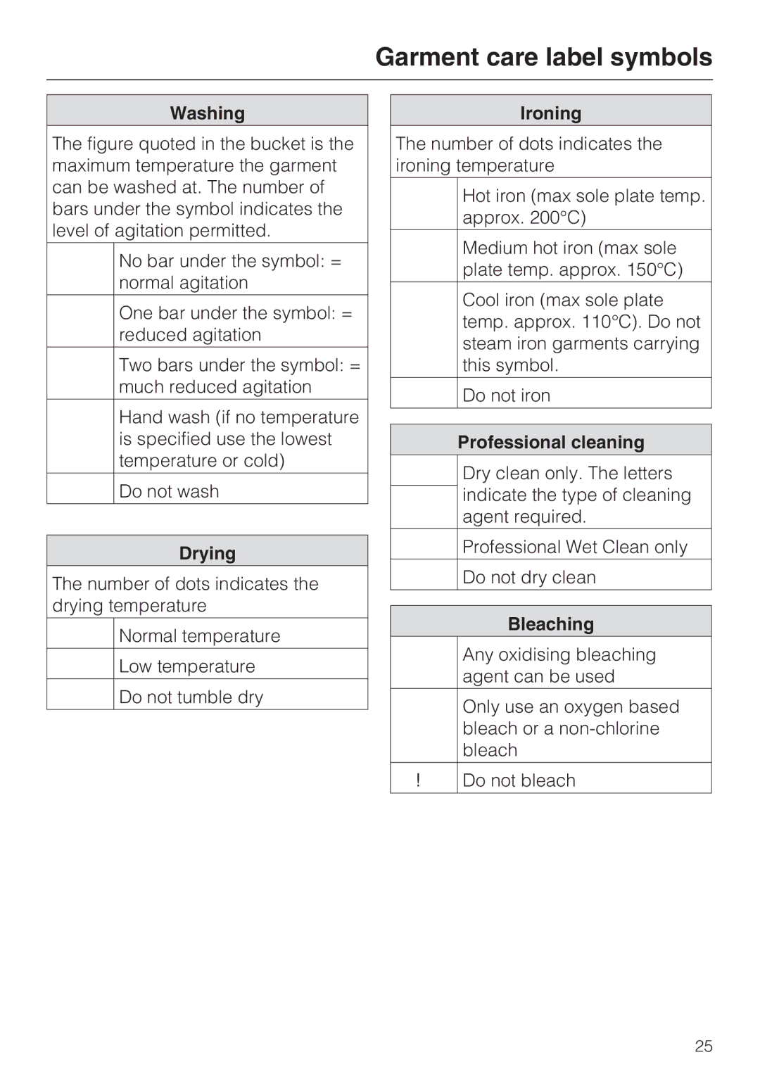 Miele W 3740 operating instructions Garment care label symbols 