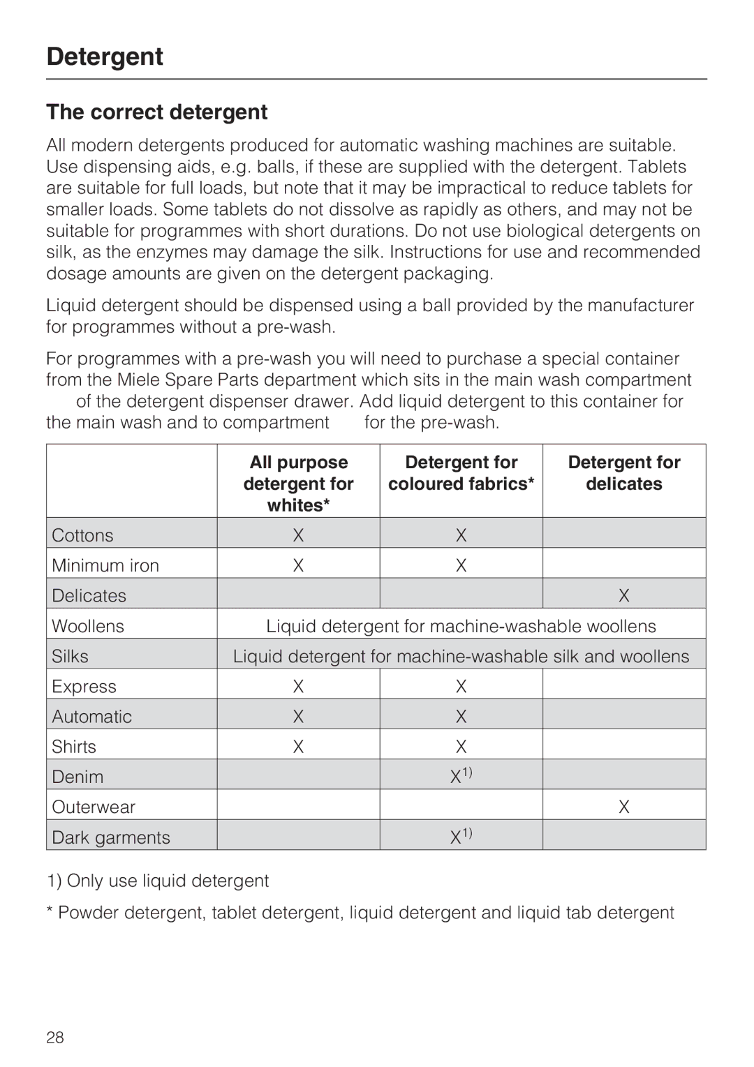 Miele W 3740 operating instructions Correct detergent, All purpose Detergent for Coloured fabrics Delicates Whites 