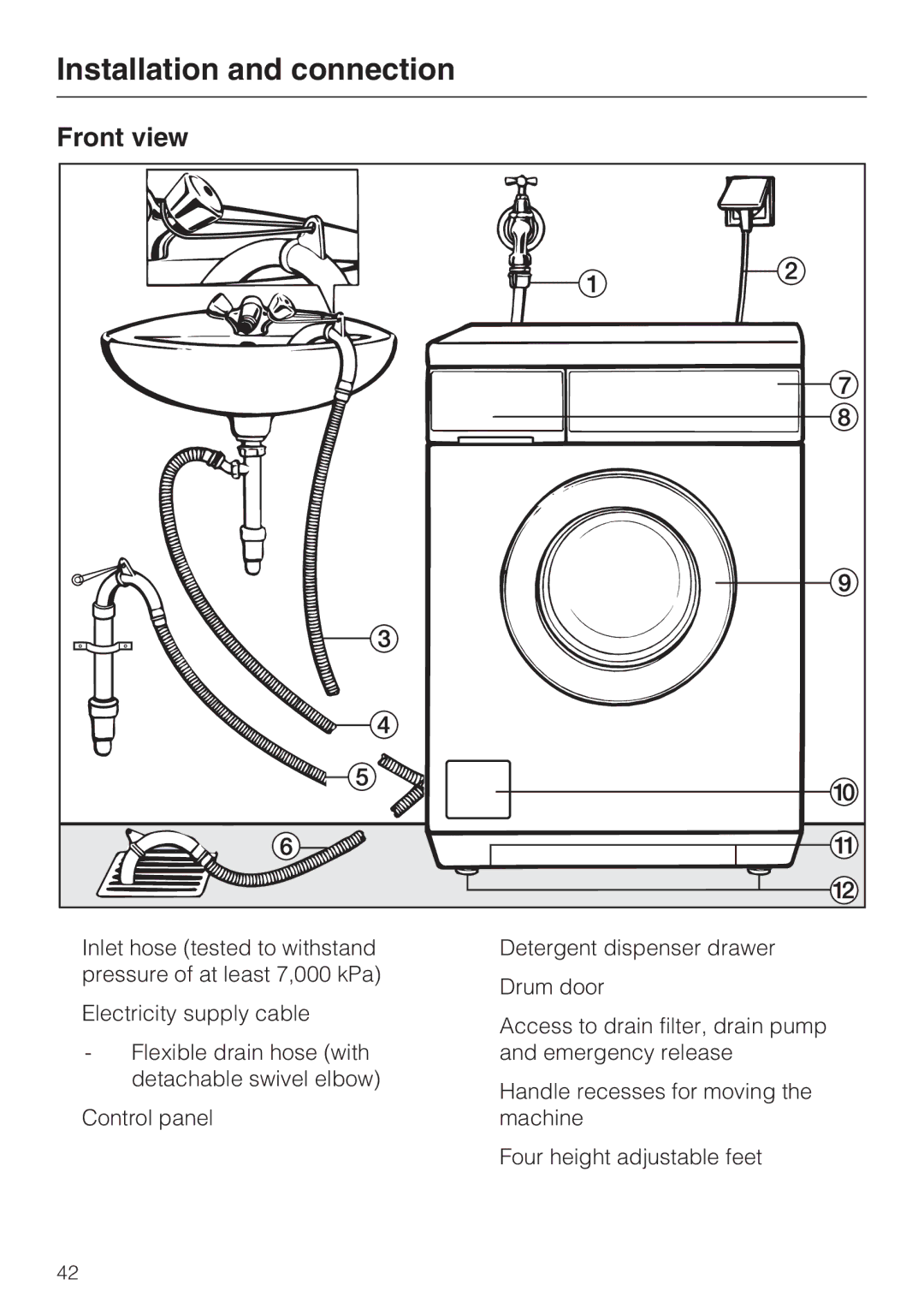 Miele W 3740 operating instructions Installation and connection, Front view 