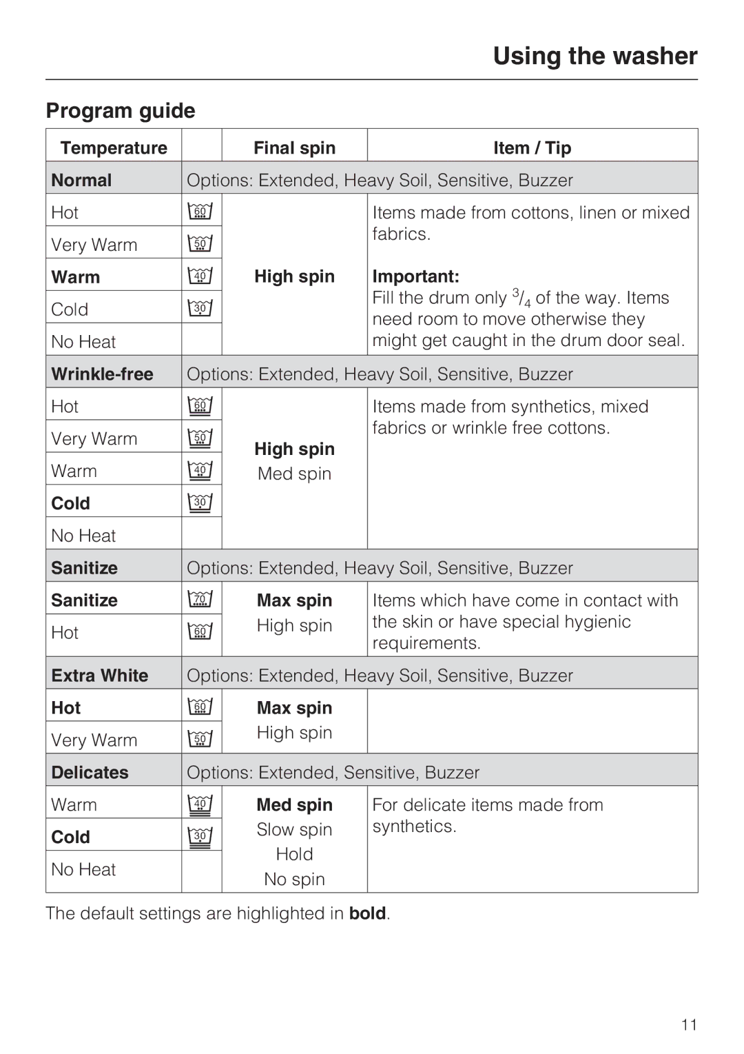 Miele W 4800 installation instructions Program guide 