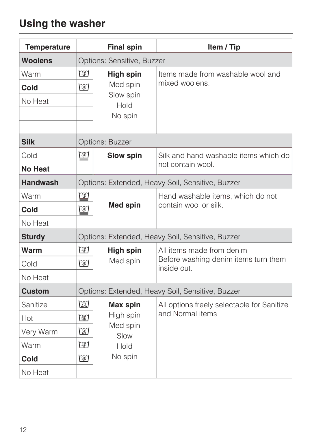 Miele W 4800 Temperature Final spin Item / Tip Woolens, Silk, Slow spin, No Heat, Handwash, Cold Med spin, Sturdy, Custom 