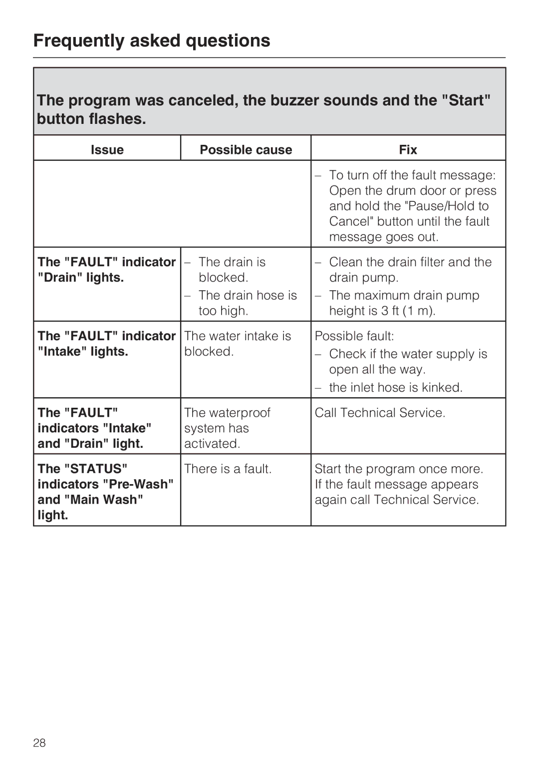 Miele W 4800 Issue Possible cause Fix, Fault indicator, Drain lights, Intake lights, Indicators Intake, Status, Light 
