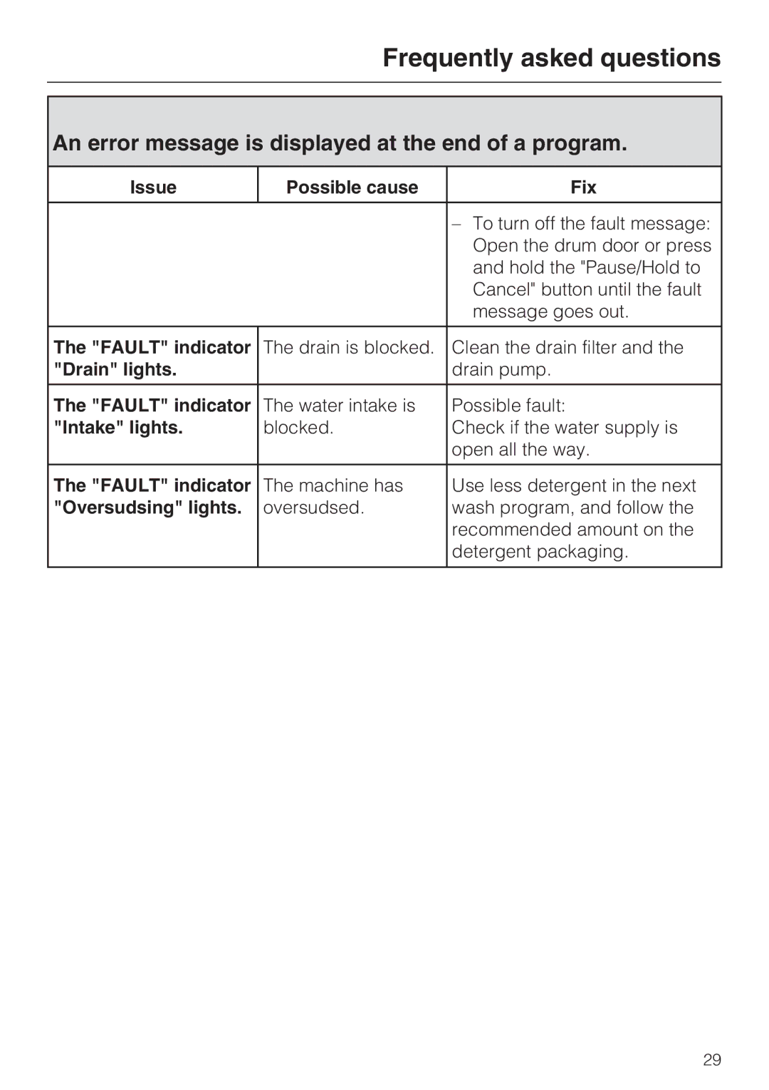 Miele W 4800 installation instructions An error message is displayed at the end of a program, Oversudsing lights 