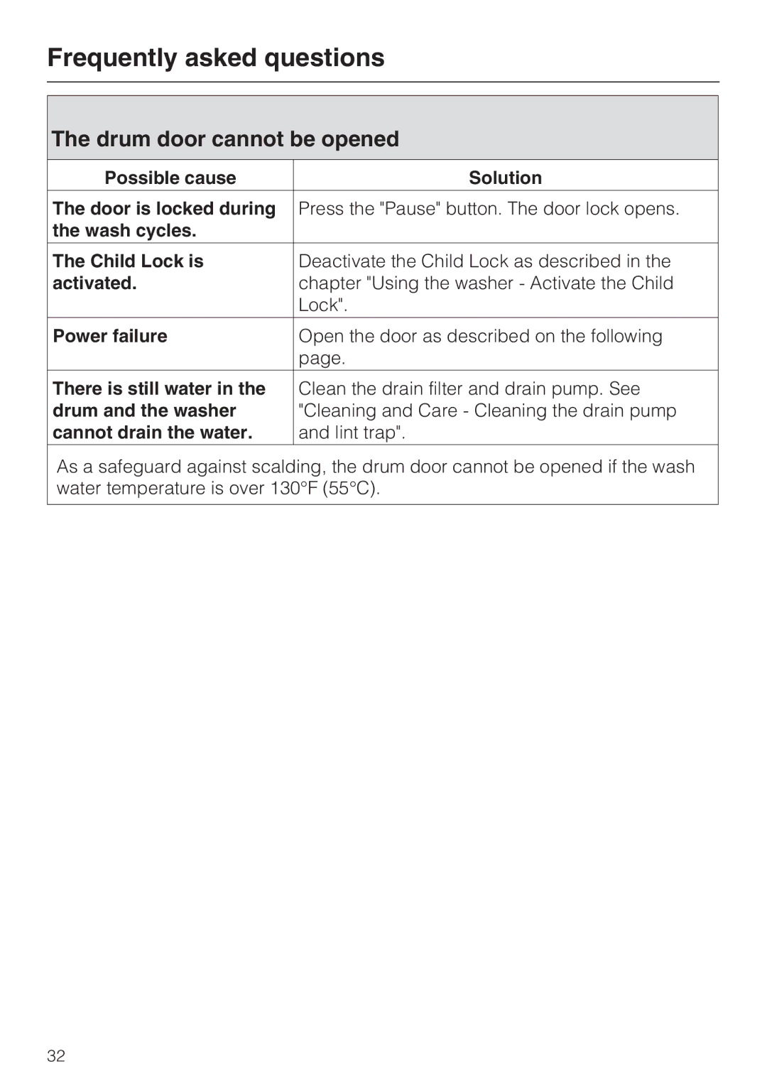 Miele W 4800 installation instructions Drum door cannot be opened 