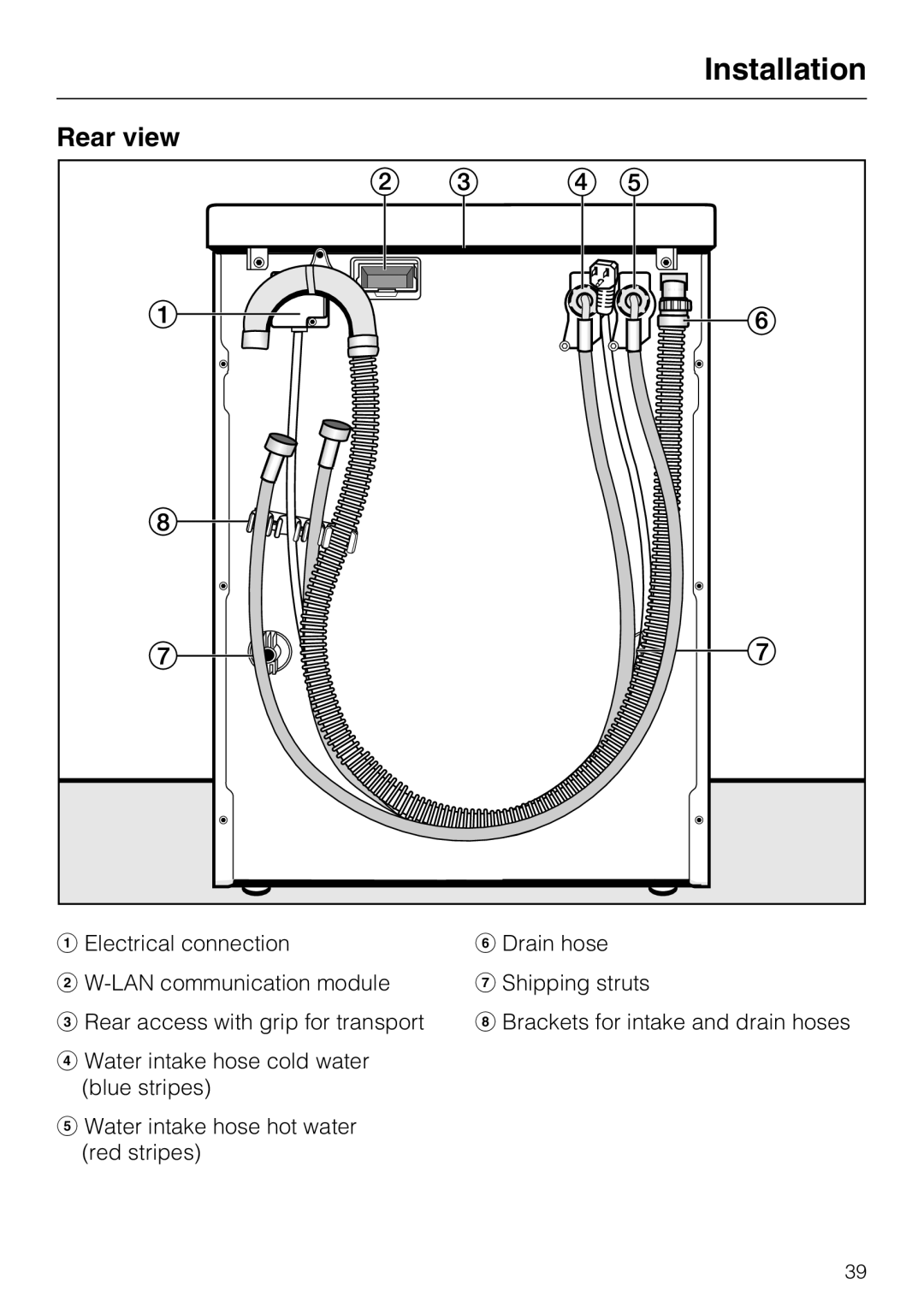 Miele W 4800 installation instructions Rear view 