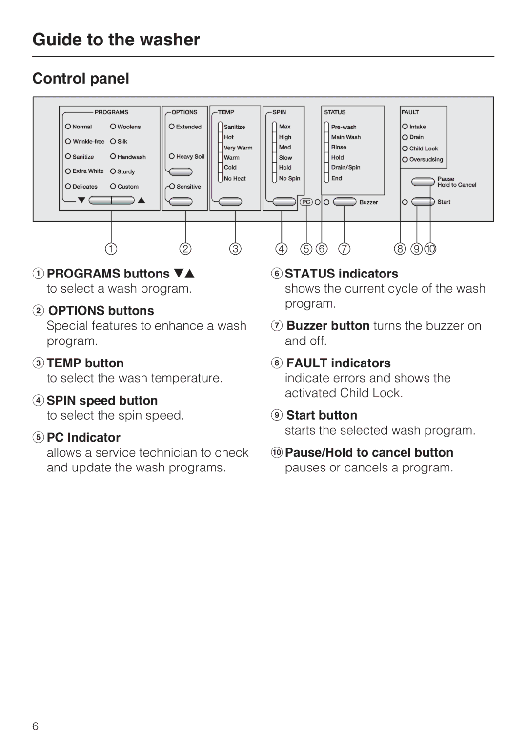 Miele W 4800 installation instructions Guide to the washer, Control panel 