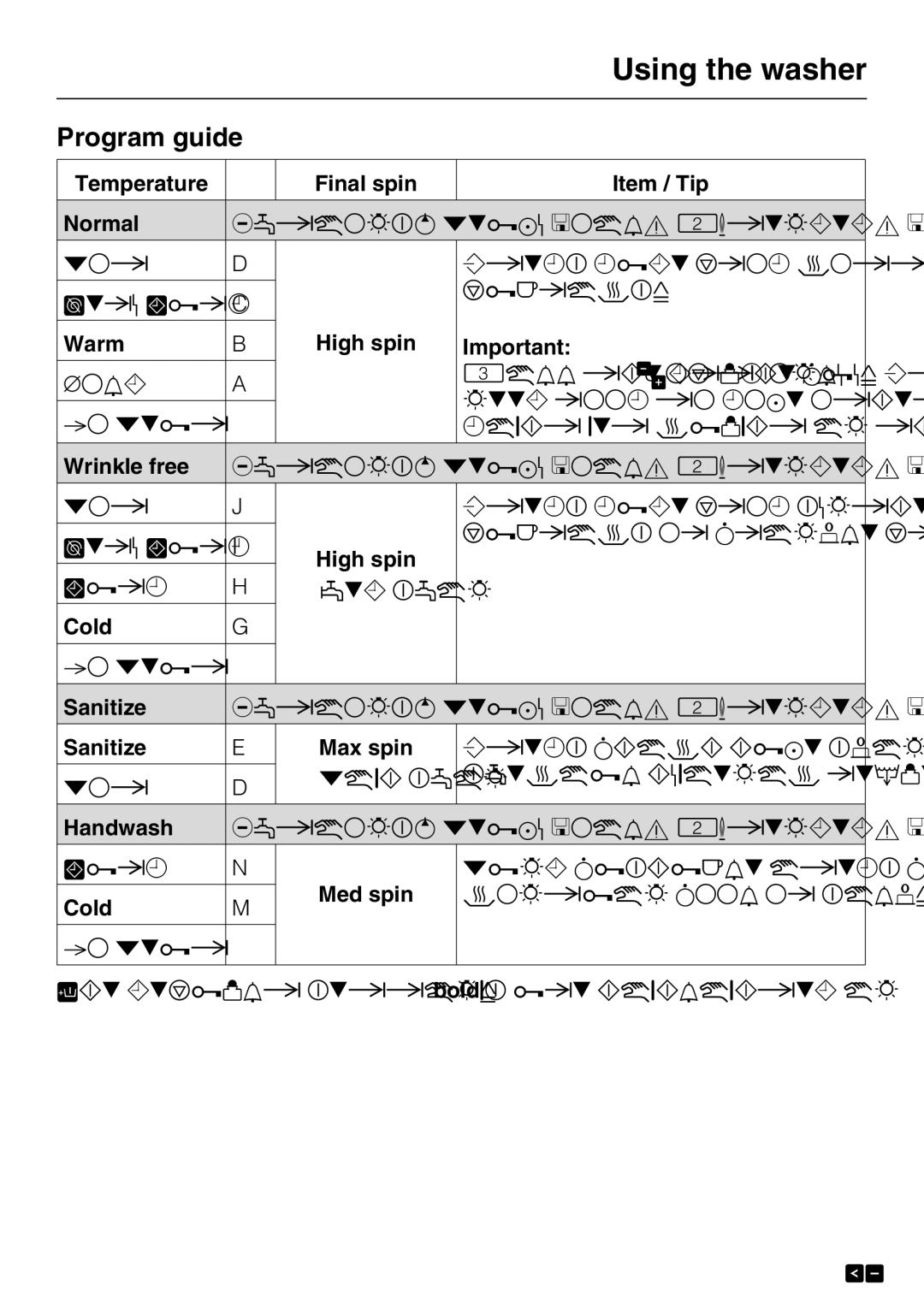 Miele W 4840 installation instructions Program guide 