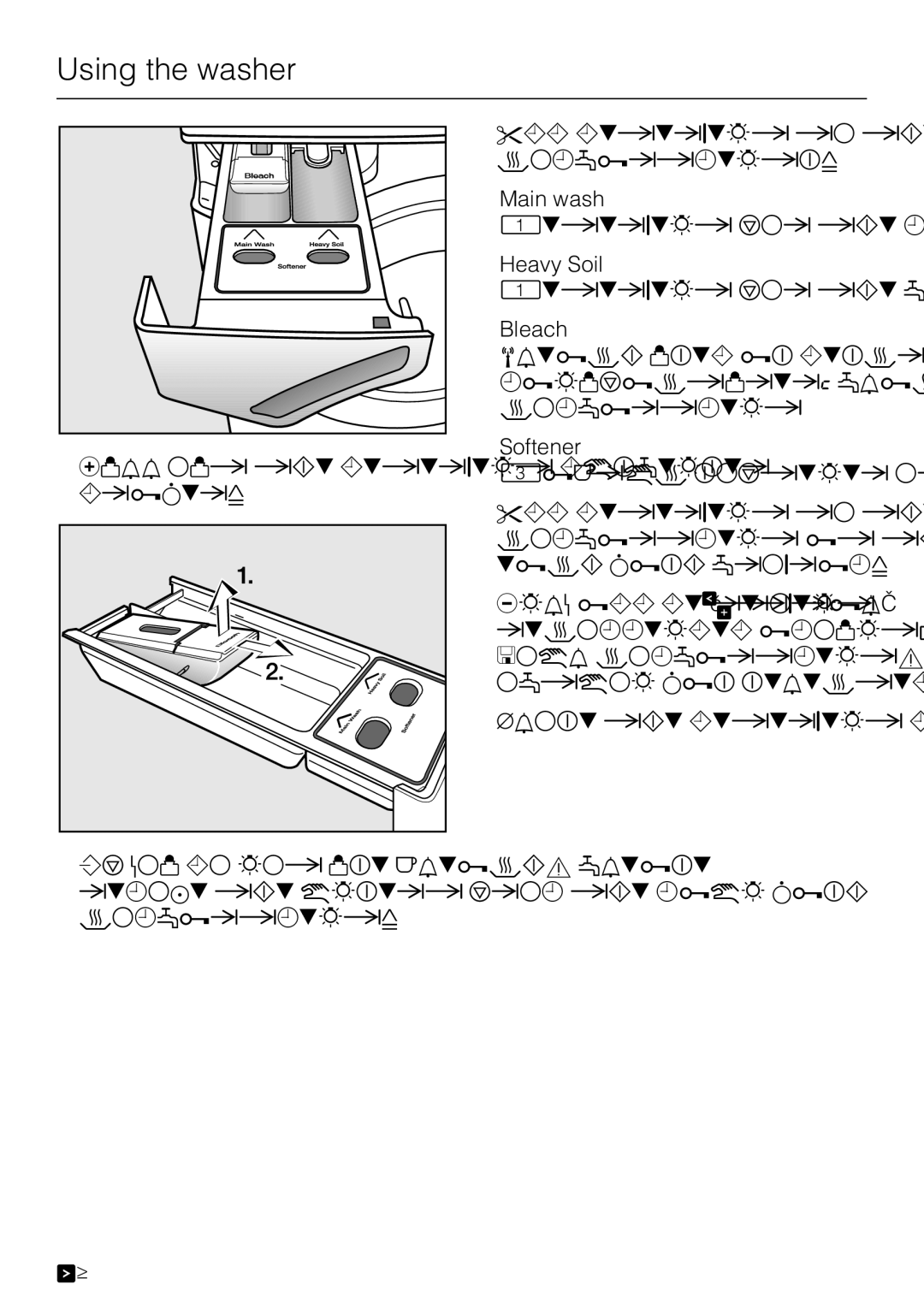 Miele W 4840 installation instructions Main wash, Heavy Soil, Bleach, Softener 