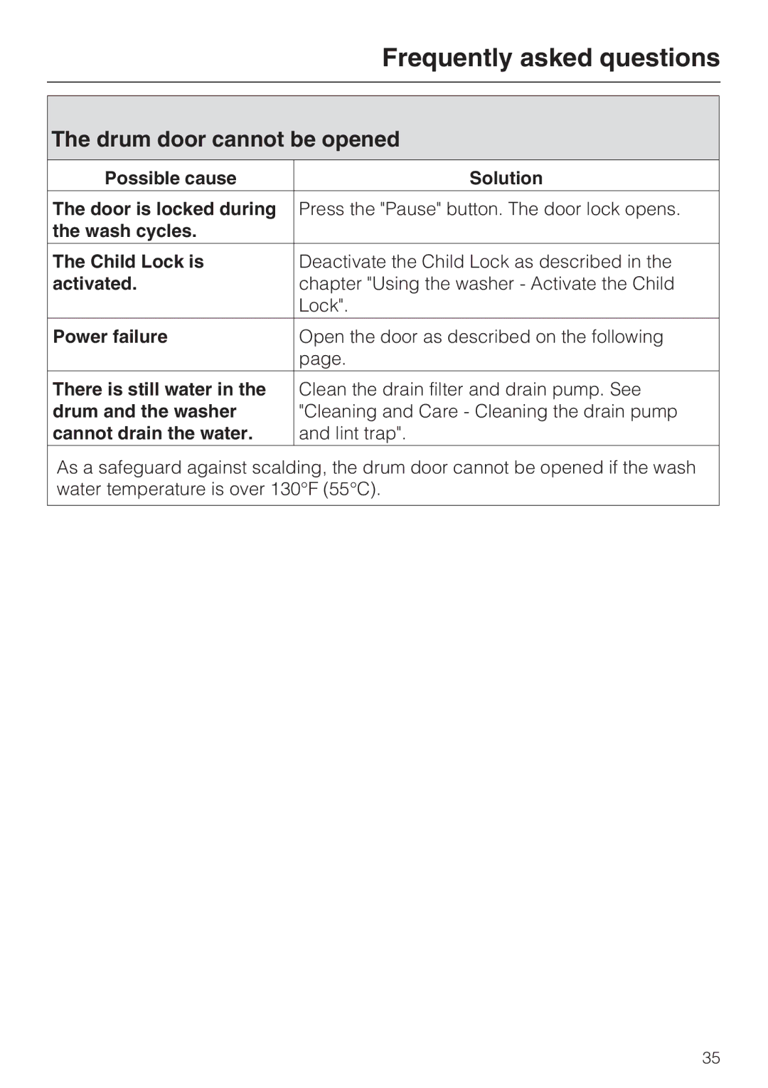 Miele W 4840 installation instructions Frequently asked questions, Drum door cannot be opened 