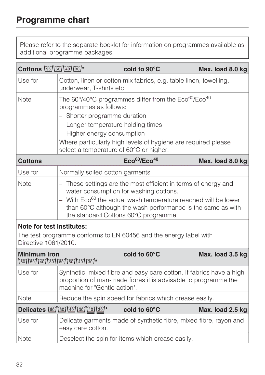 Miele W 5964 WP Programme chart, Cottons Cold to 90C Max. load 8.0 kg, Cottons Eco60/Eco40 Max. load 8.0 kg 