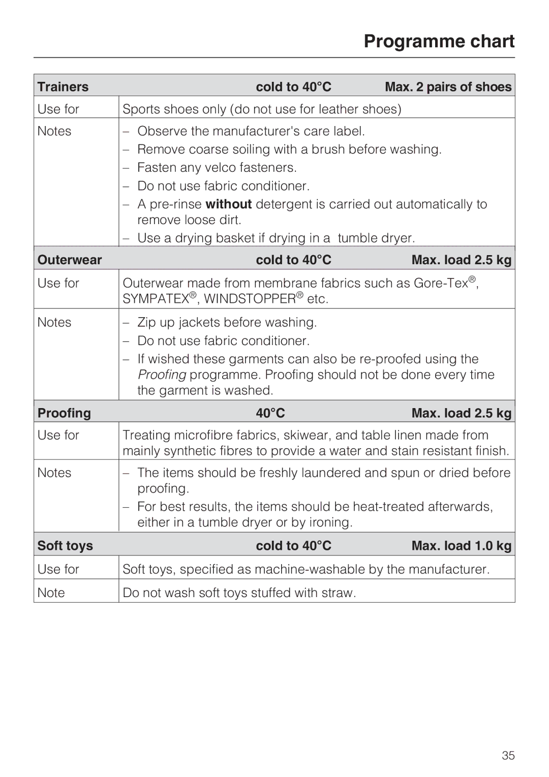 Miele W 5964 WP operating instructions Trainers Cold to 40C Max pairs of shoes, Outerwear Cold to 40C Max. load 2.5 kg 