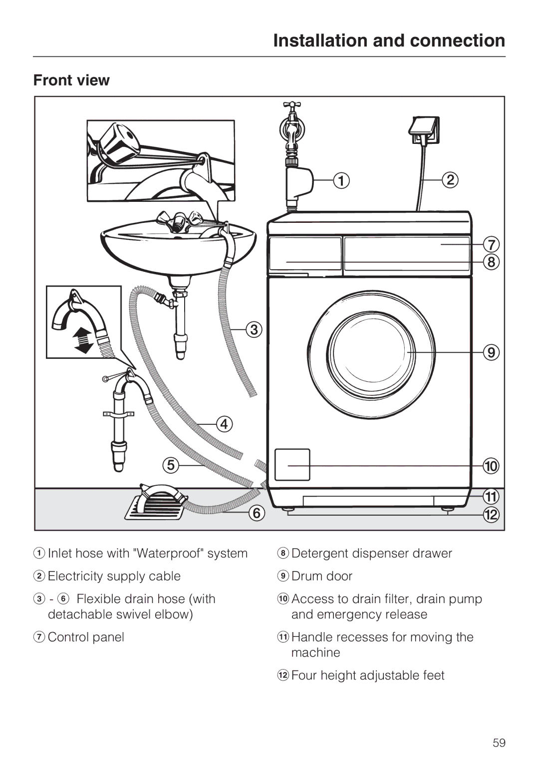 Miele W 5964 WP operating instructions Installation and connection, Front view 