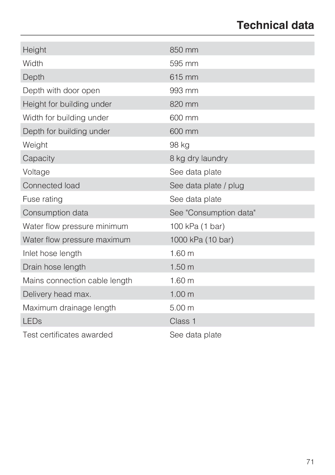 Miele W 5964 WP operating instructions Technical data 