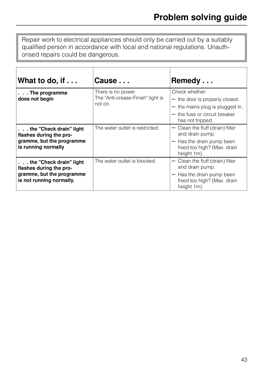 Miele W 853 operating instructions Problem solving guide, What to do, if Cause Remedy 