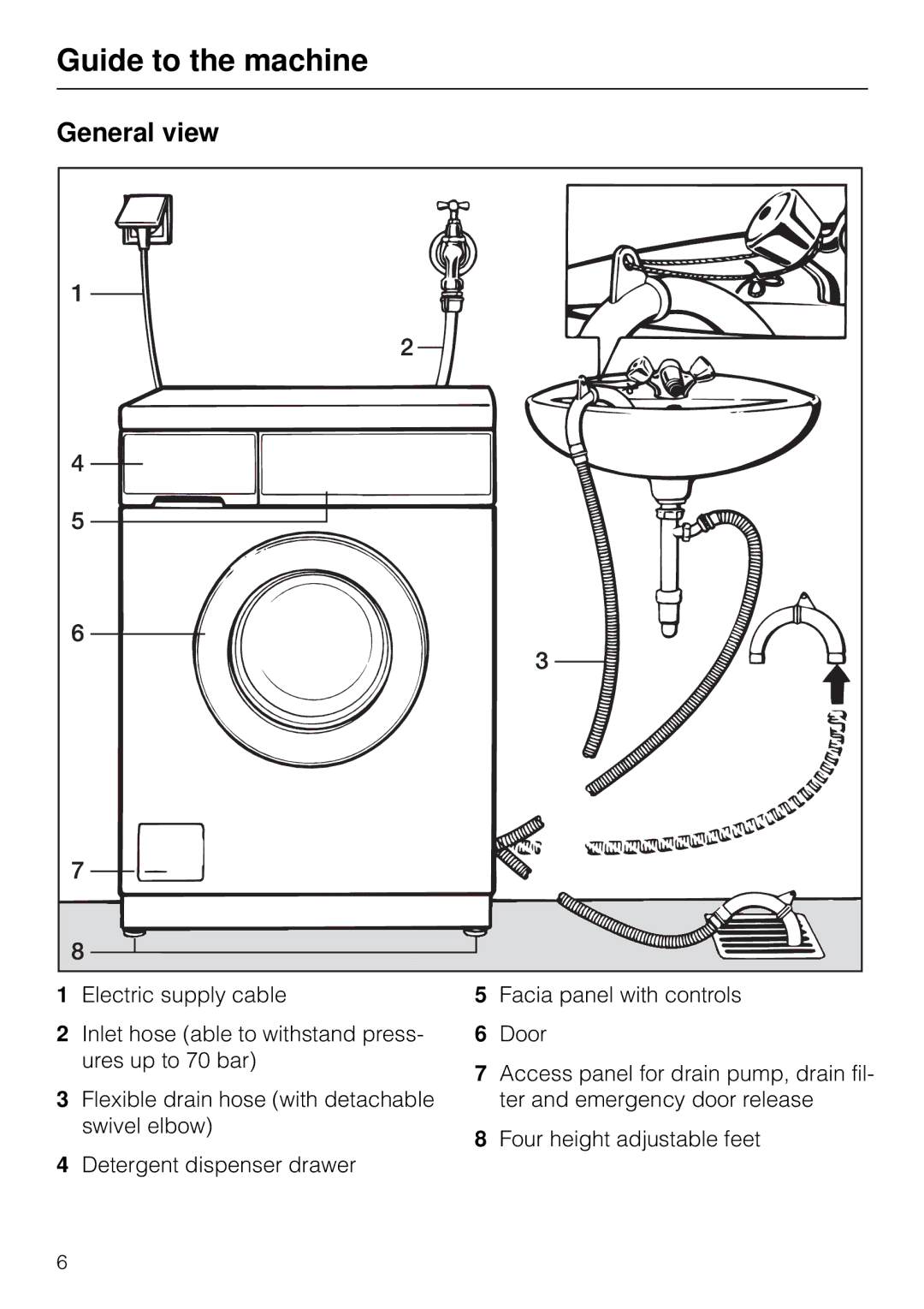 Miele W 853 operating instructions Guide to the machine, General view 