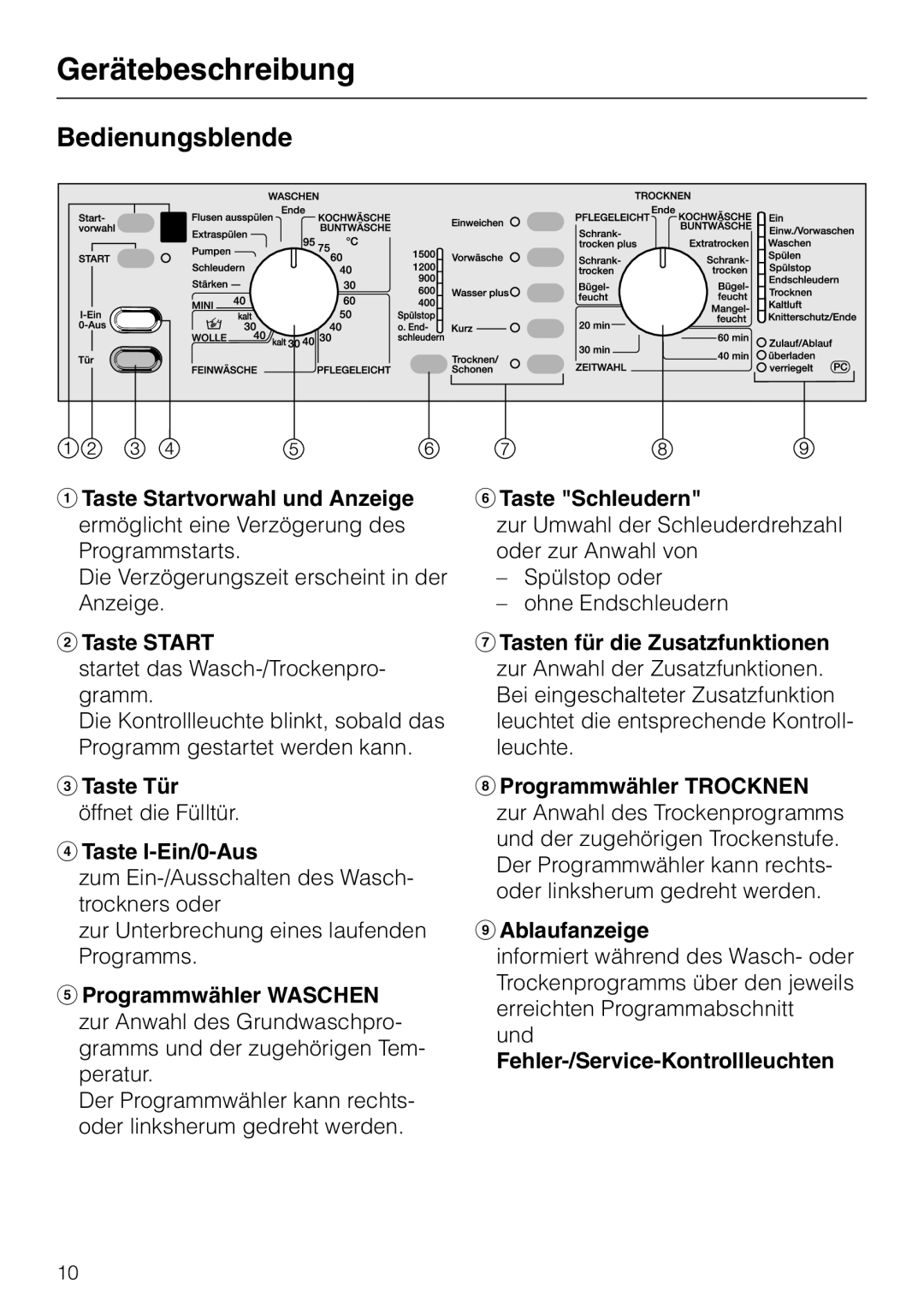 Miele WT 945 manual Bedienungsblende 