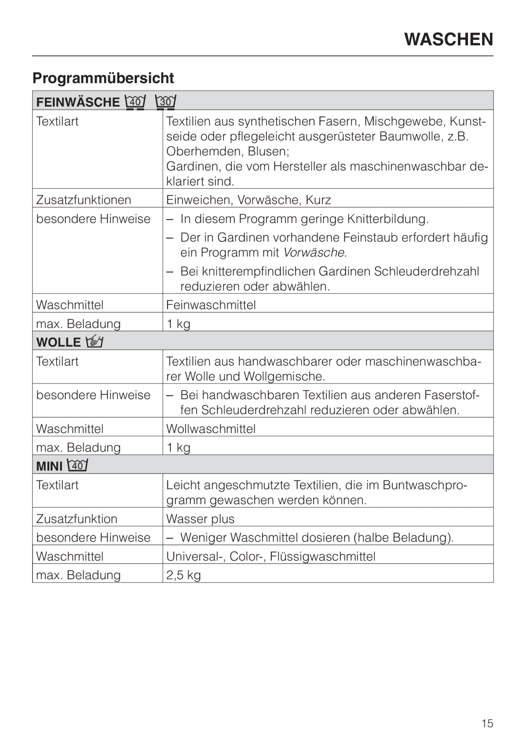 Miele WT 945 manual Feinwäsche 