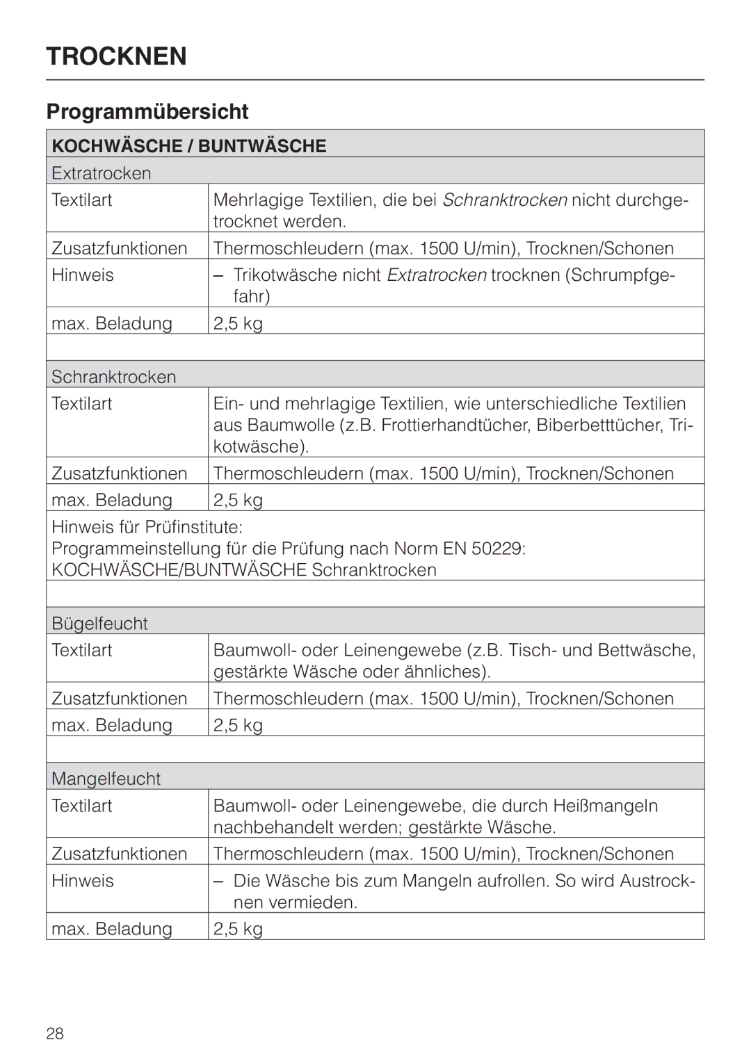 Miele WT 945 manual Kochwäsche / Buntwäsche 