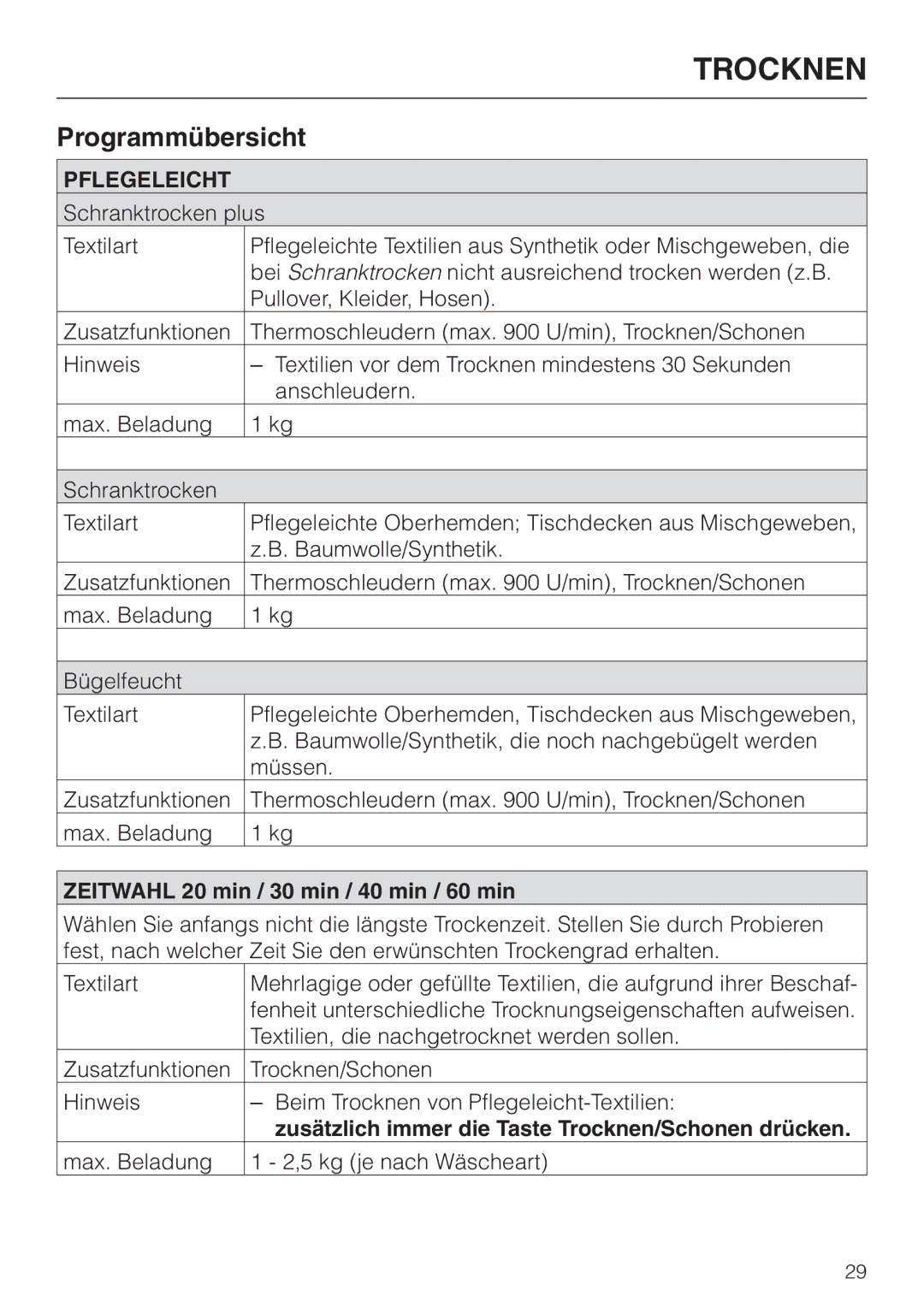 Miele WT 945 manual Zeitwahl 20 min / 30 min / 40 min / 60 min, Zusätzlich immer die Taste Trocknen/Schonen drücken 