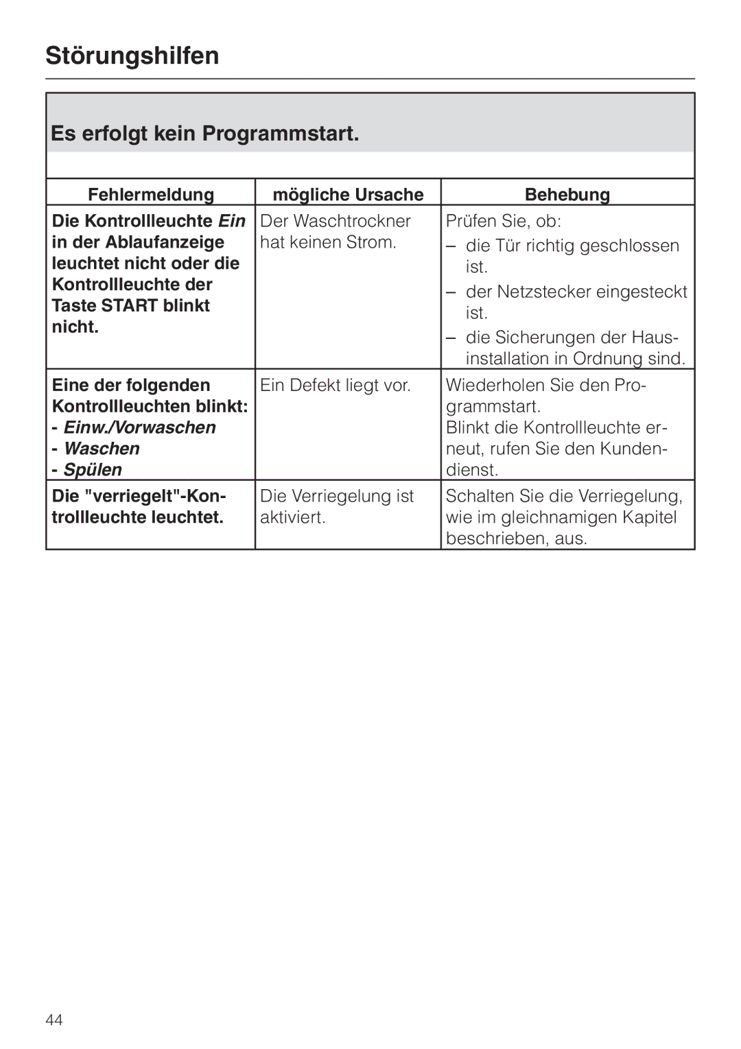 Miele WT 945 manual Es erfolgt kein Programmstart, Blinkt die Kontrollleuchte er, Neut, rufen Sie den Kunden, Dienst 