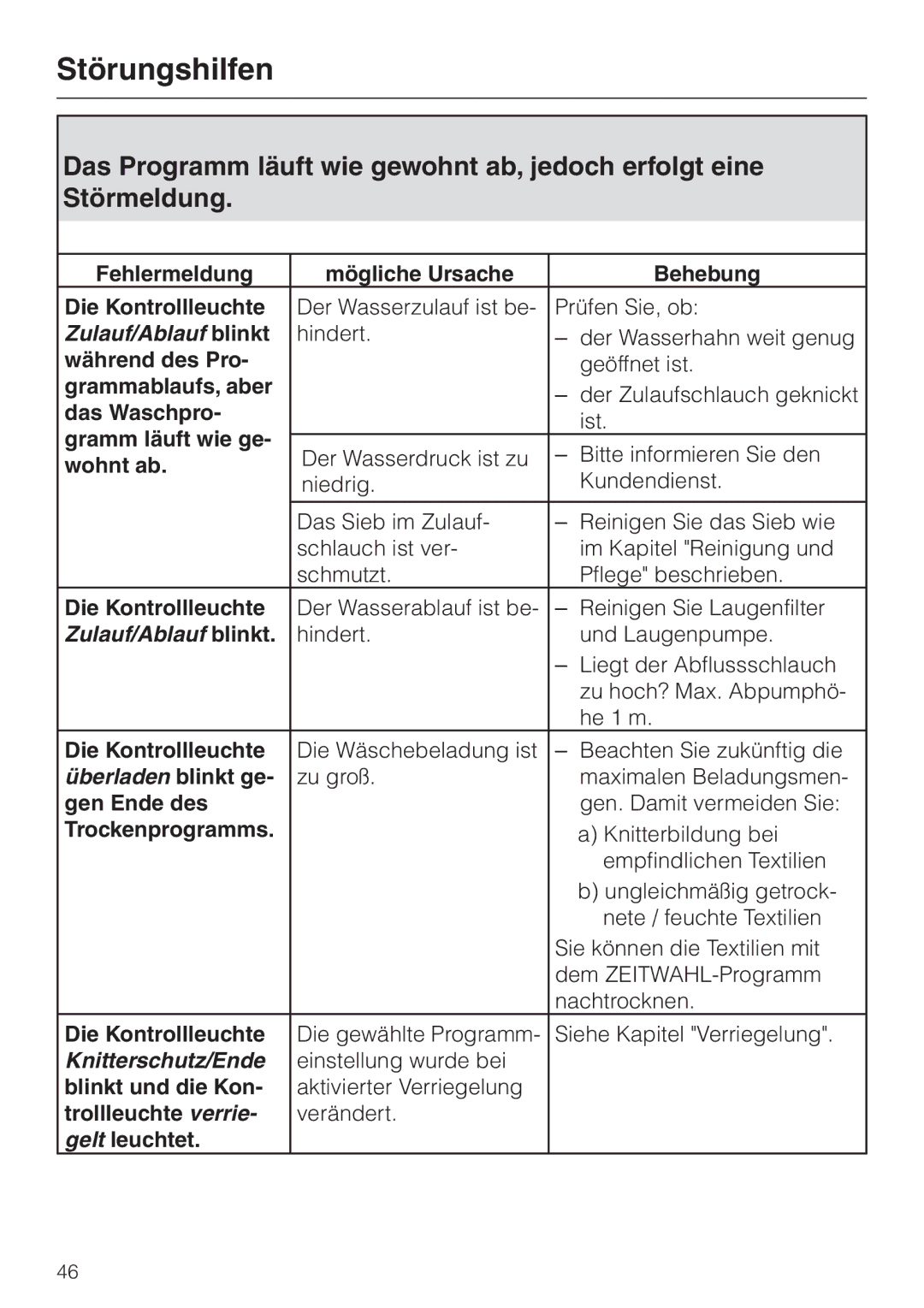 Miele WT 945 Während des Pro, Grammablaufs, aber, Das Waschpro, Gramm läuft wie ge, Wohnt ab, Gen Ende des, Gelt leuchtet 