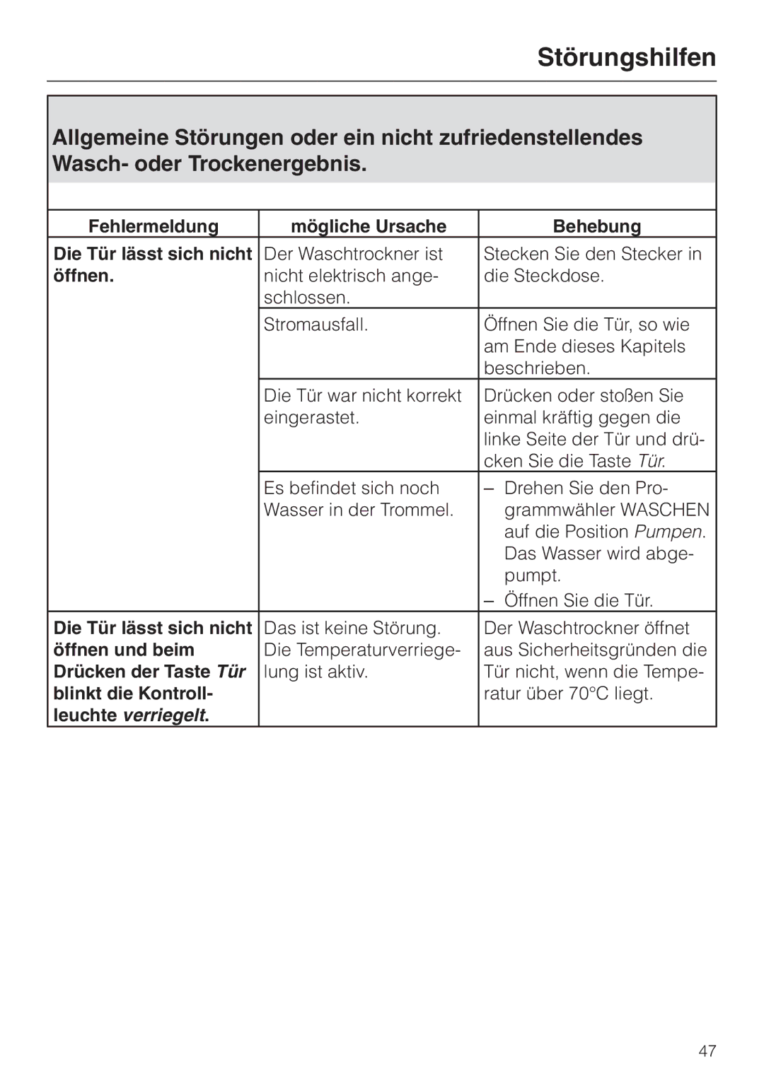 Miele WT 945 manual Öffnen und beim, Drücken der Taste Tür, Blinkt die Kontroll 