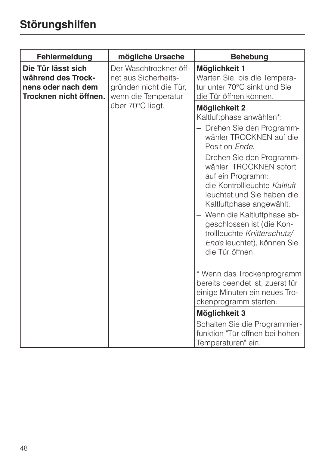 Miele WT 945 manual Fehlermeldung Mögliche Ursache Behebung Die Tür lässt sich, Möglichkeit, Während des Trock 