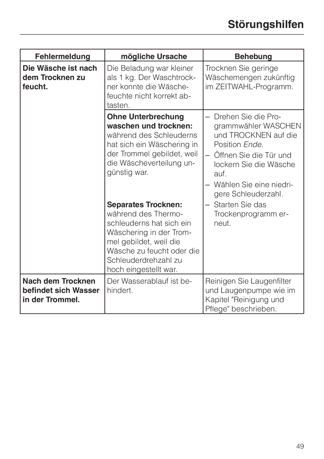Miele WT 945 Fehlermeldung Mögliche Ursache Behebung Die Wäsche ist nach, Dem Trocknen zu, Feucht, Ohne Unterbrechung 