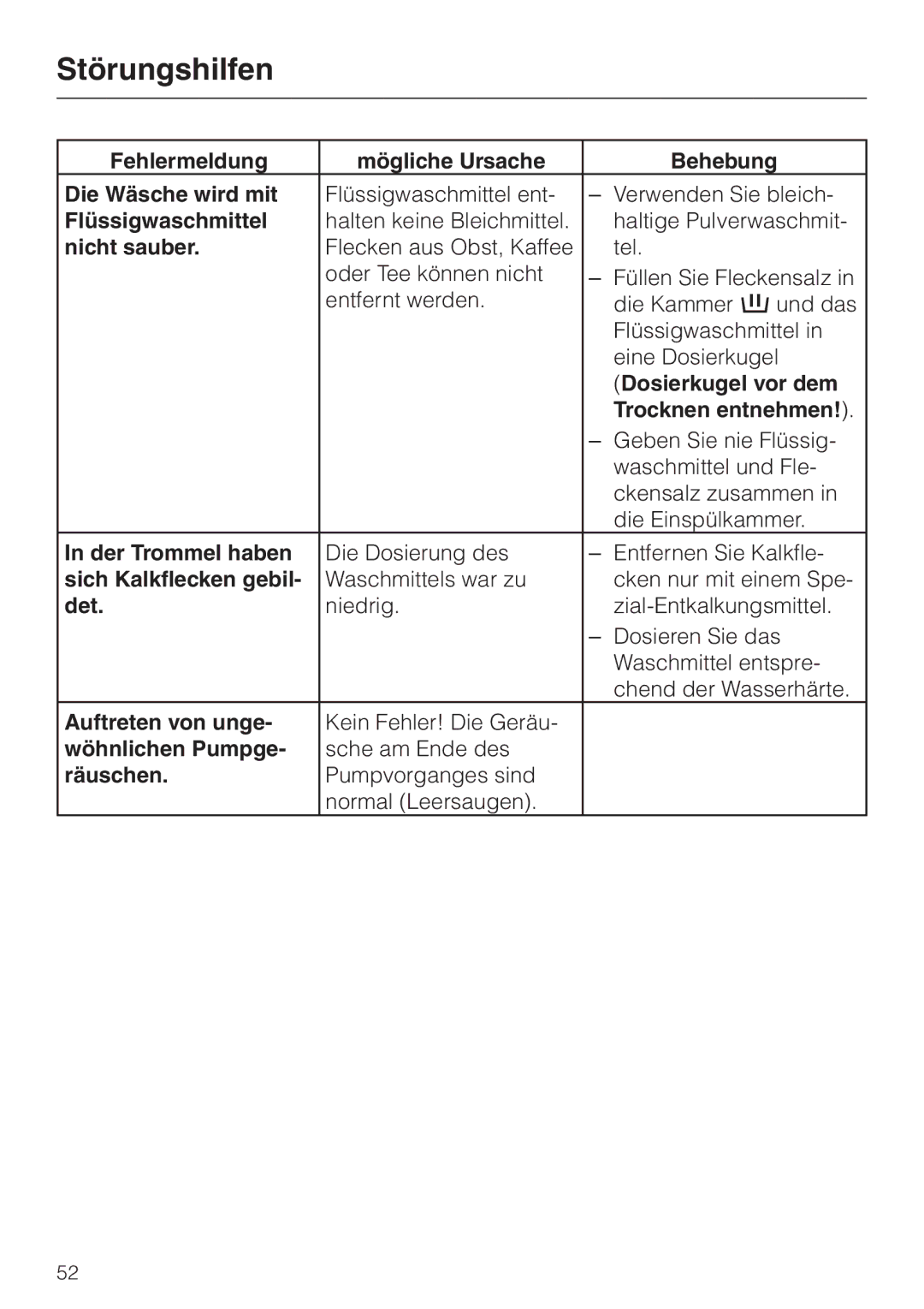 Miele WT 945 Fehlermeldung Mögliche Ursache Behebung Die Wäsche wird mit, Flüssigwaschmittel, Nicht sauber, Det, Räuschen 