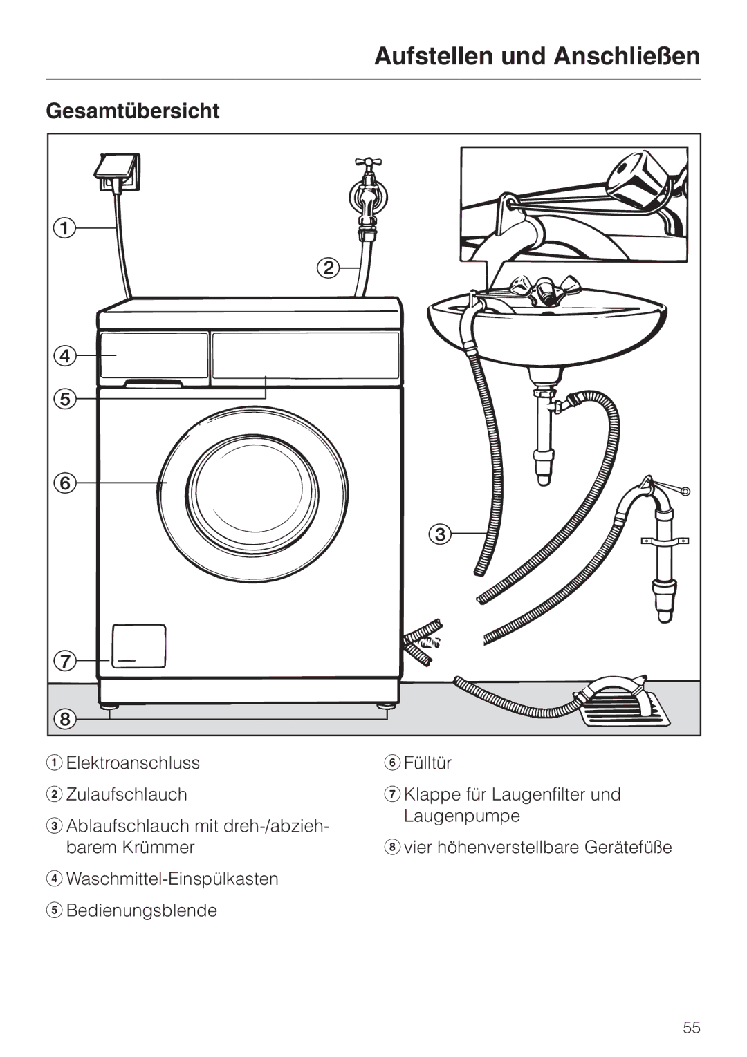 Miele WT 945 manual Aufstellen und Anschließen, Gesamtübersicht 