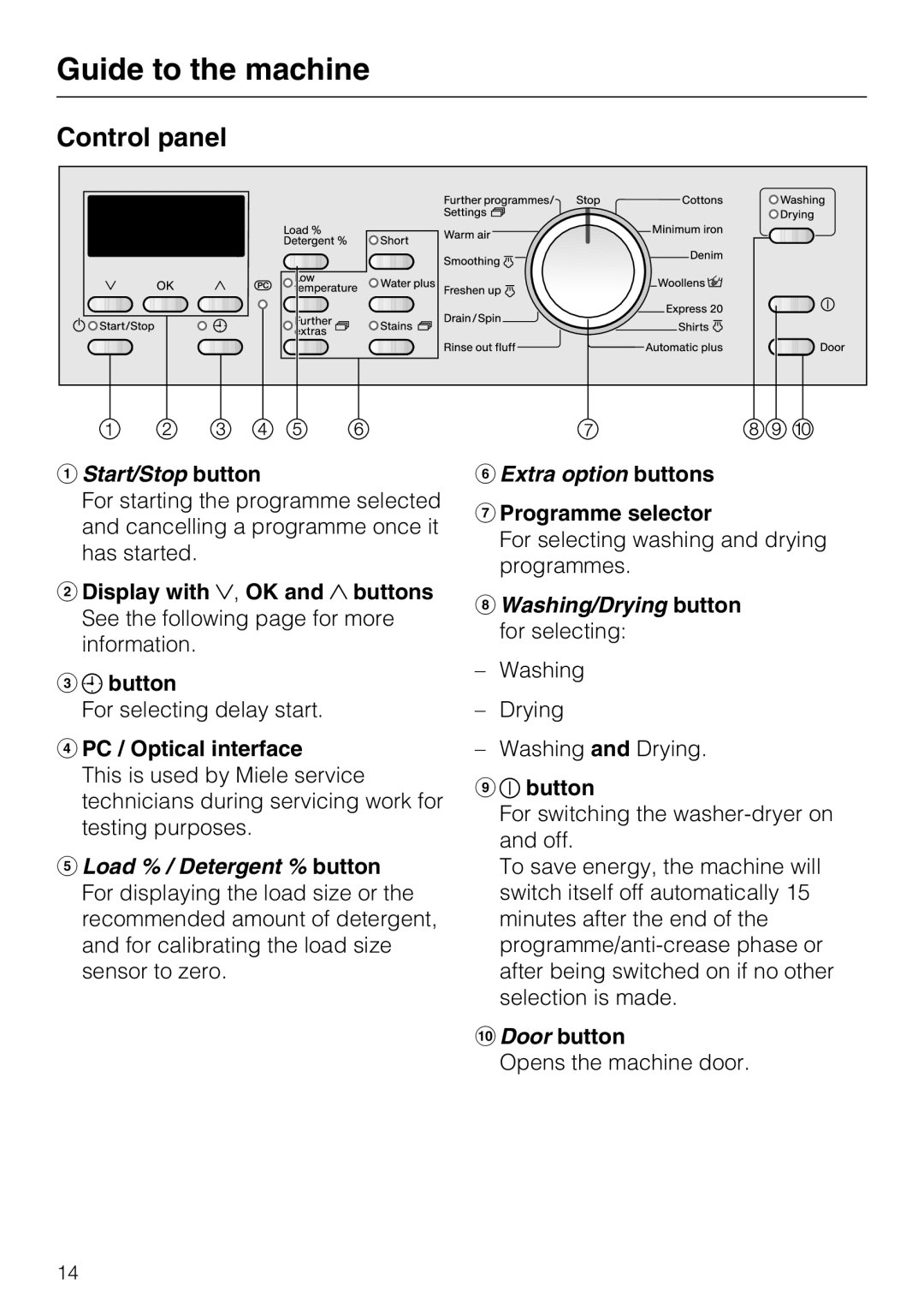 Miele WT2789iWPM Guide to the machine, Control panel, PC / Optical interface, Programme selector, Door button 