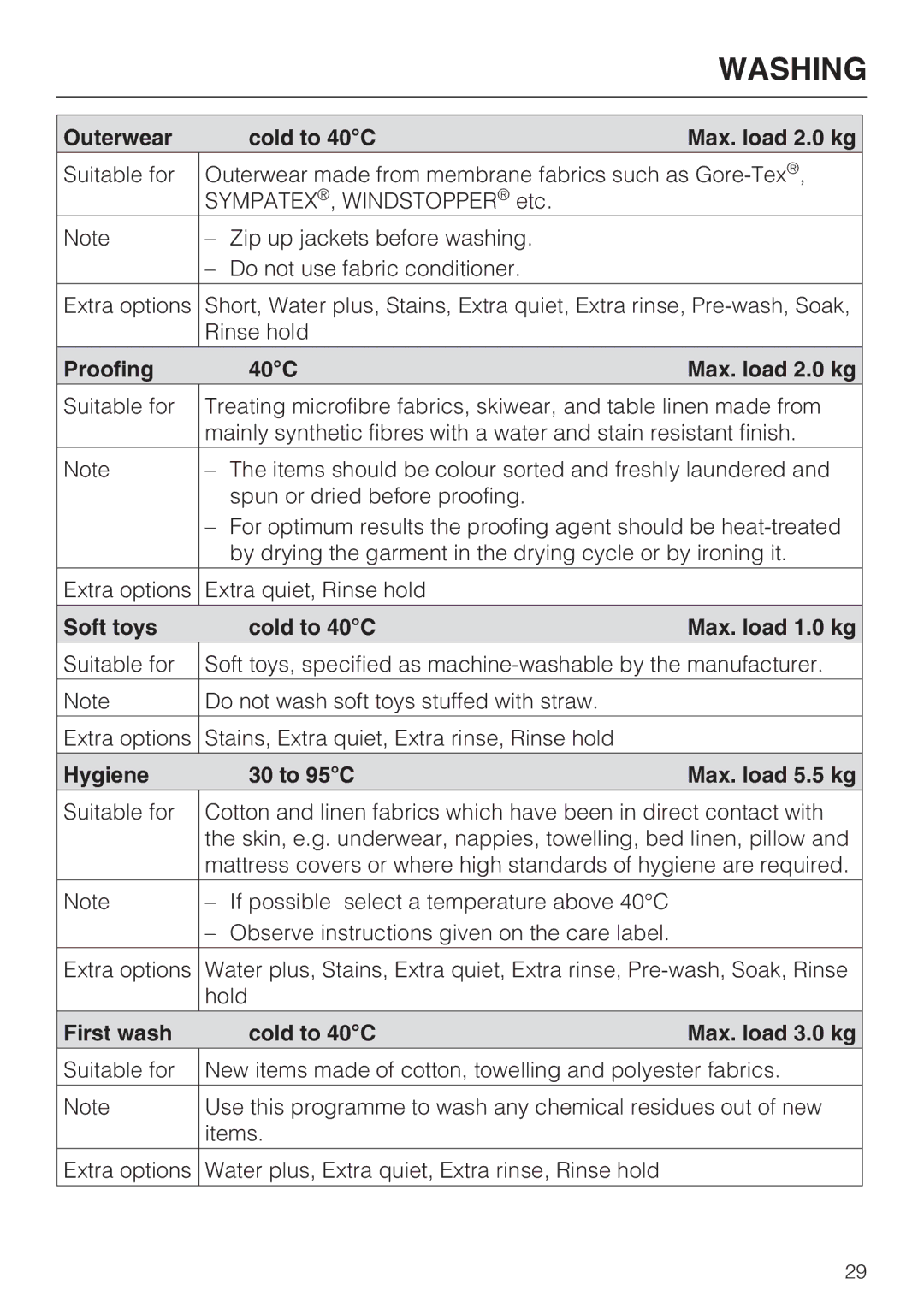 Miele WT2789iWPM Outerwear Cold to 40C Max. load 2.0 kg, Proofing 40C Max. load 2.0 kg, Hygiene 30 to 95C Max. load 5.5 kg 