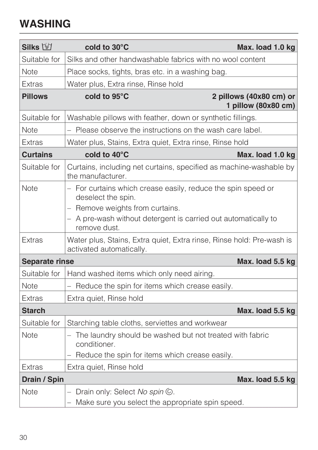 Miele WT2789iWPM Silks Cold to 30C Max. load 1.0 kg, Pillows Cold to 95C Pillows 40x80 cm or Pillow 80x80 cm 