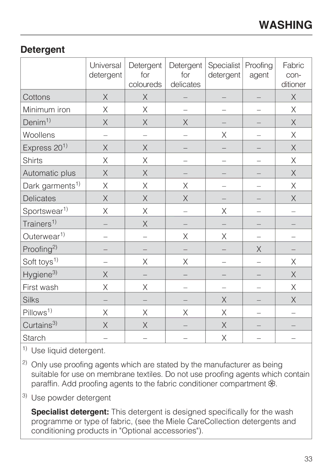 Miele WT2789iWPM operating instructions Detergent 